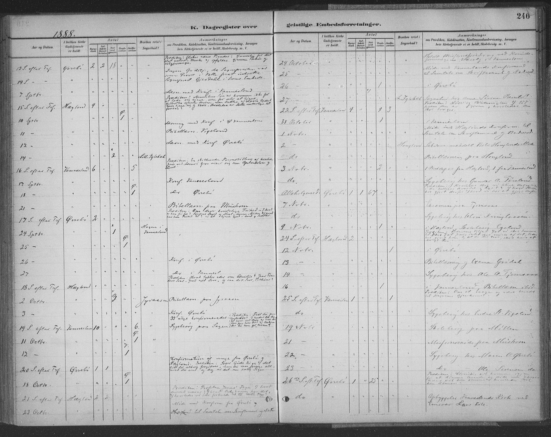 Vennesla sokneprestkontor, AV/SAK-1111-0045/Fa/Fac/L0009: Parish register (official) no. A 9, 1884-1901, p. 246