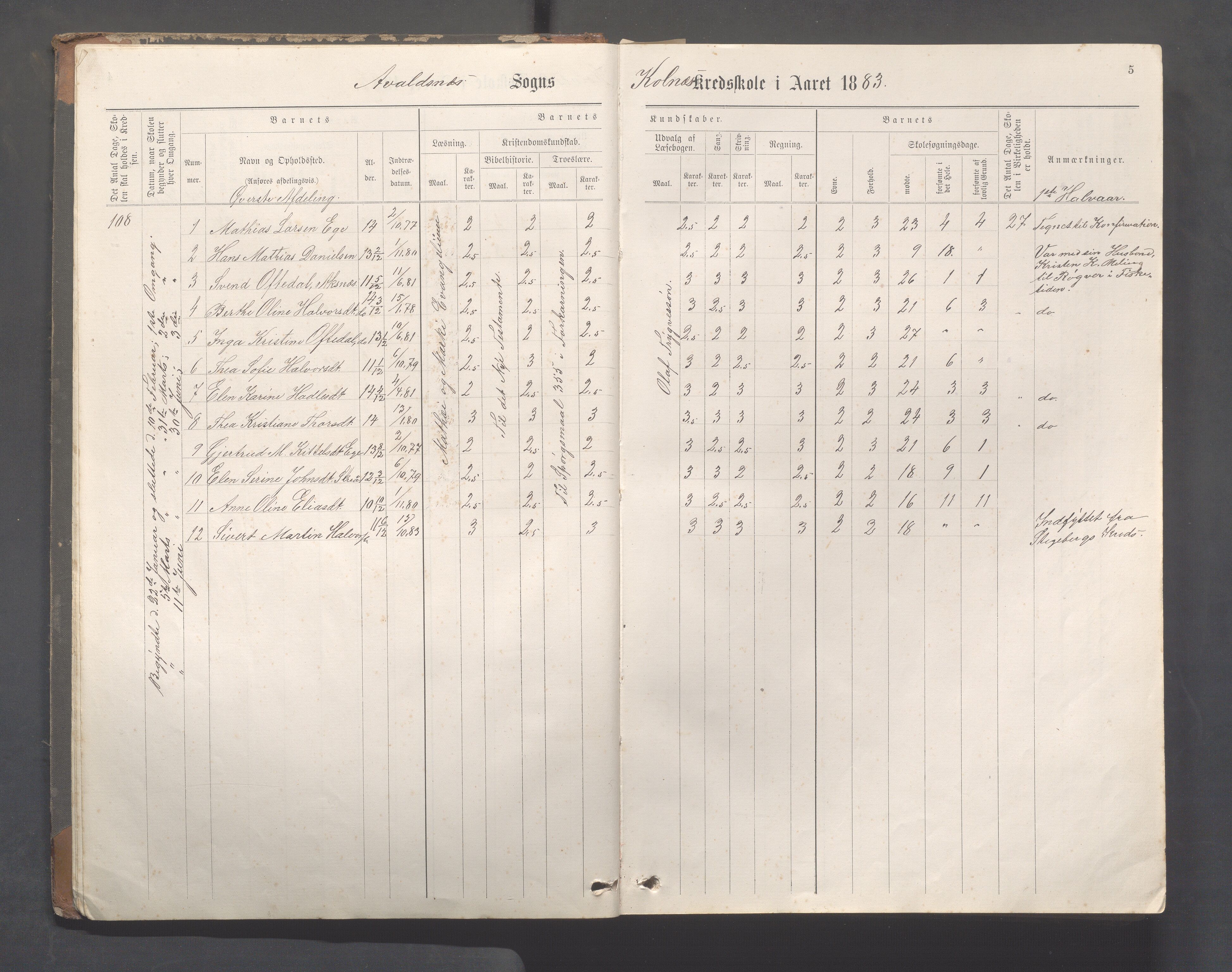 Avaldsnes Kommune - Kolnes skole, IKAR/K-101719/H/L0001: Skoleprotokoll for Kolnes, Snik,Vormedal, 1882-1918, p. 5