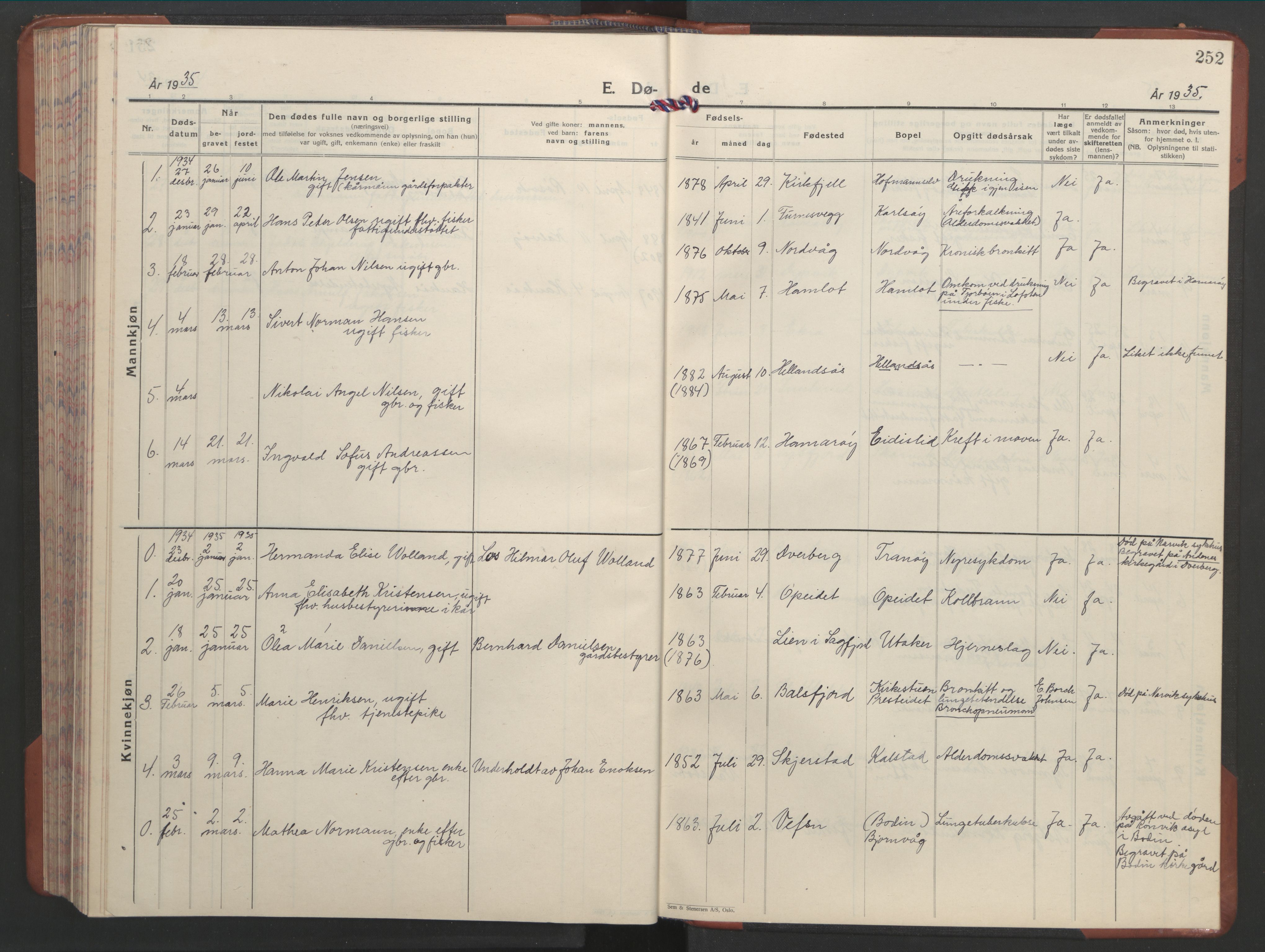 Ministerialprotokoller, klokkerbøker og fødselsregistre - Nordland, AV/SAT-A-1459/859/L0862: Parish register (copy) no. 859C08, 1925-1936, p. 252