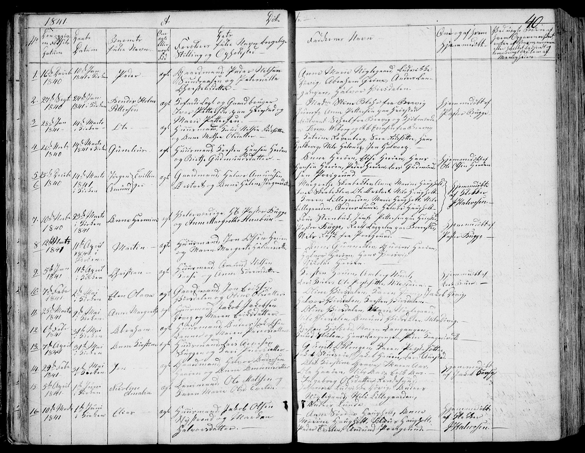 Eidanger kirkebøker, SAKO/A-261/F/Fa/L0008: Parish register (official) no. 8, 1831-1858, p. 40