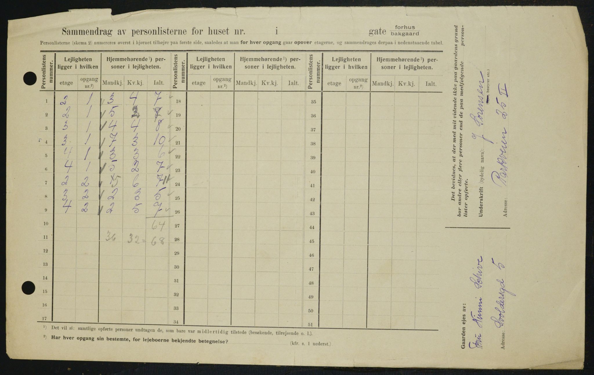 OBA, Municipal Census 1909 for Kristiania, 1909, p. 54633