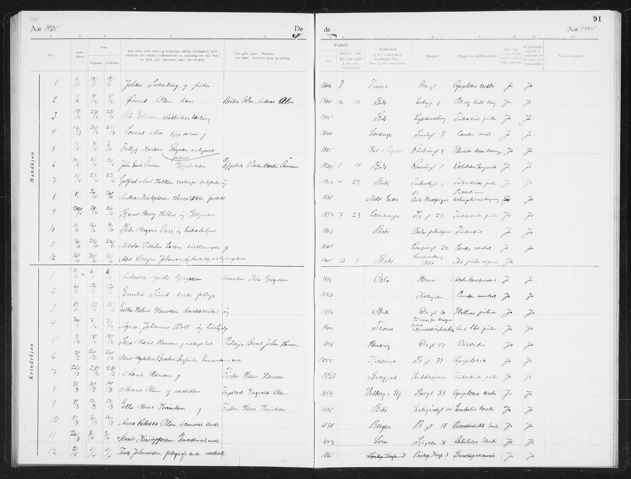 Ministerialprotokoller, klokkerbøker og fødselsregistre - Nordland, SAT/A-1459/801/L0036: Parish register (copy) no. 801C11, 1920-1934, p. 91