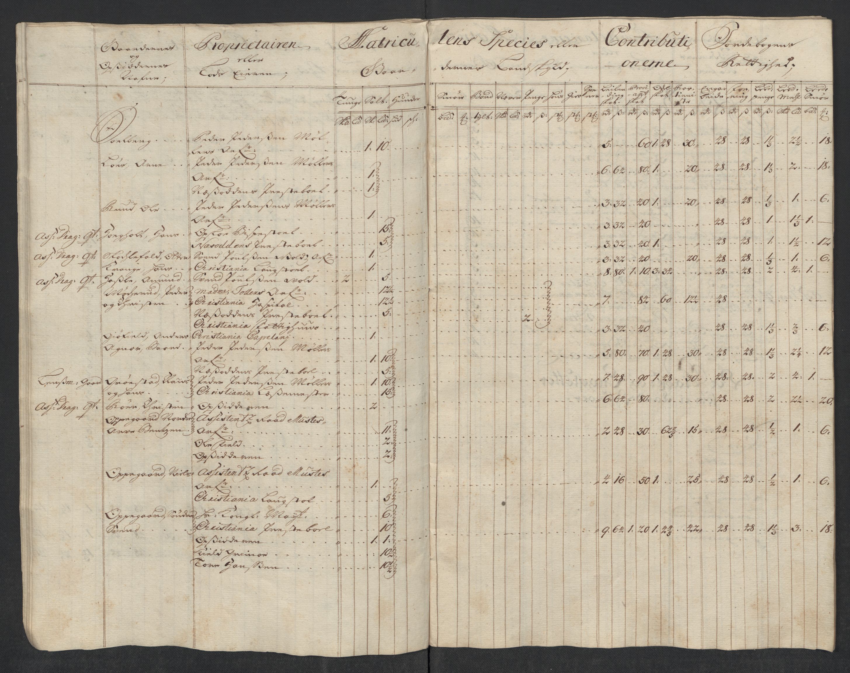 Rentekammeret inntil 1814, Reviderte regnskaper, Fogderegnskap, AV/RA-EA-4092/R10/L0456: Fogderegnskap Aker og Follo, 1718, p. 63