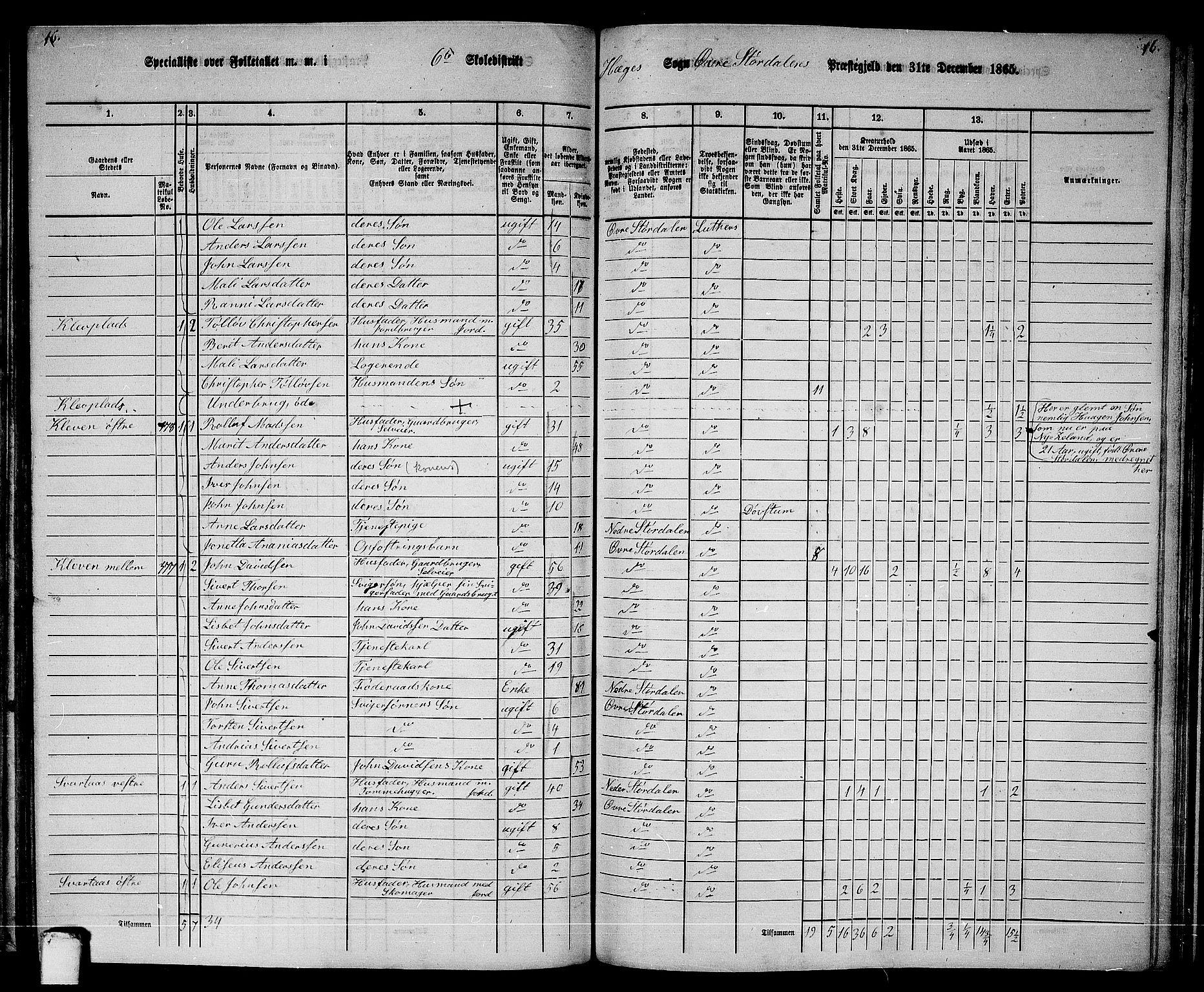 RA, 1865 census for Øvre Stjørdal, 1865, p. 102