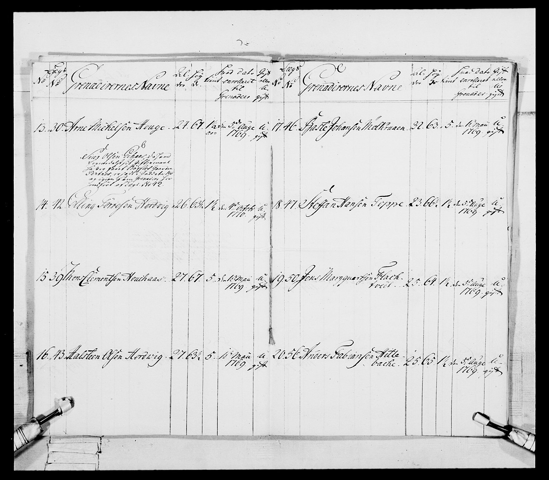 Generalitets- og kommissariatskollegiet, Det kongelige norske kommissariatskollegium, RA/EA-5420/E/Eh/L0092: 2. Bergenhusiske nasjonale infanteriregiment, 1769-1771, p. 362