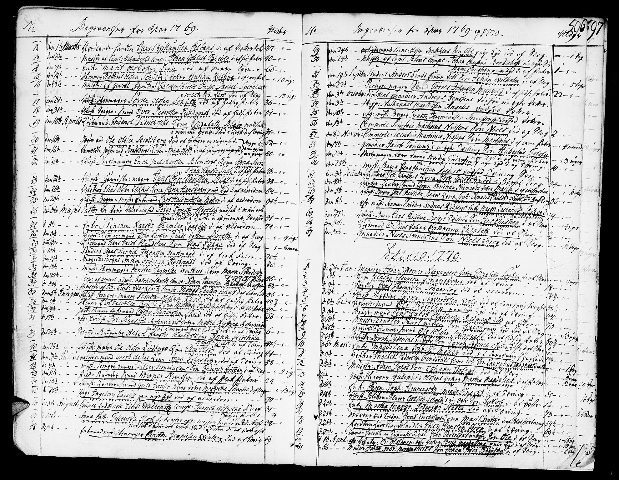 Ministerialprotokoller, klokkerbøker og fødselsregistre - Sør-Trøndelag, SAT/A-1456/602/L0103: Parish register (official) no. 602A01, 1732-1774, p. 596