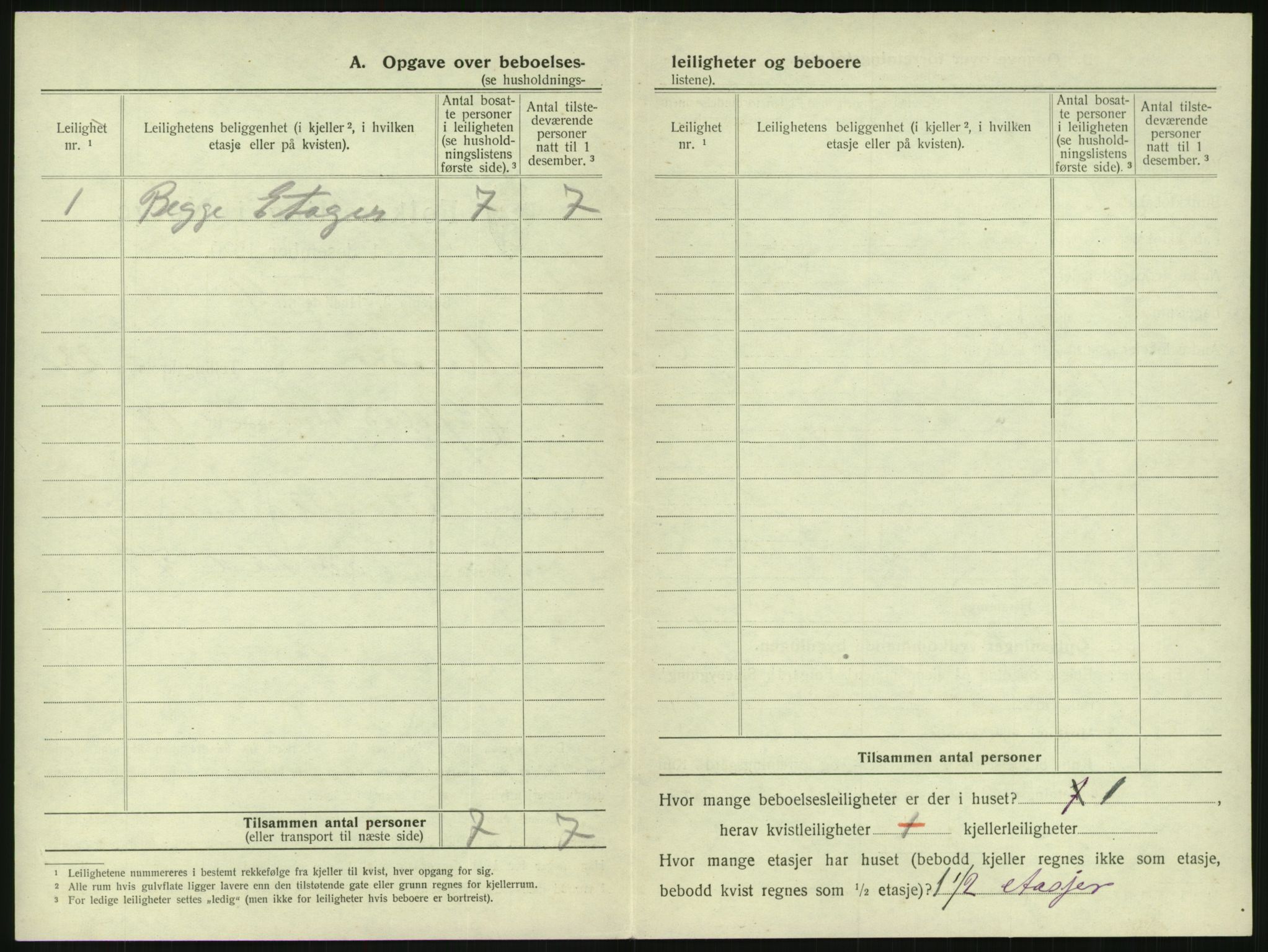 SAK, 1920 census for Arendal, 1920, p. 3569