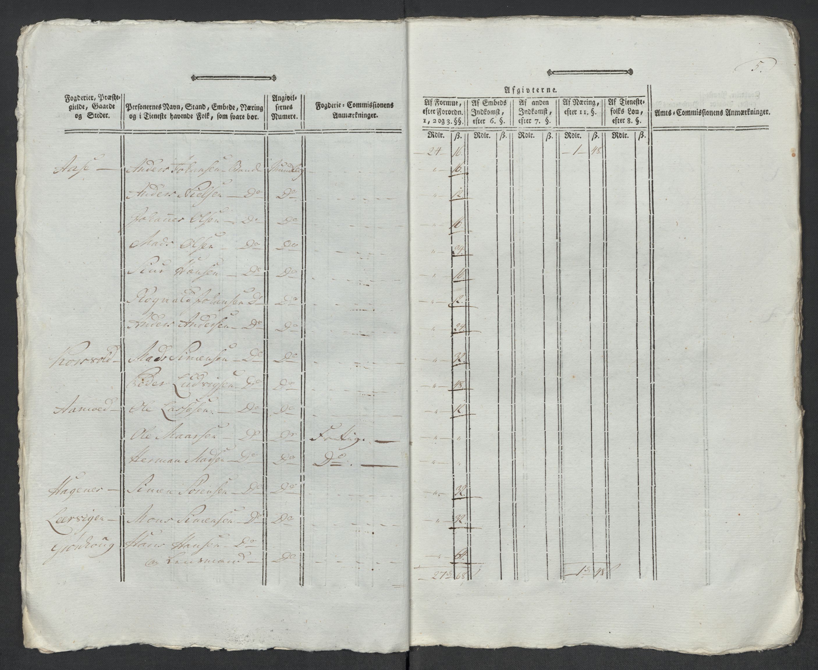 Rentekammeret inntil 1814, Reviderte regnskaper, Mindre regnskaper, AV/RA-EA-4068/Rf/Rfe/L0048: Sunnfjord og Nordfjord fogderier, 1789, p. 237