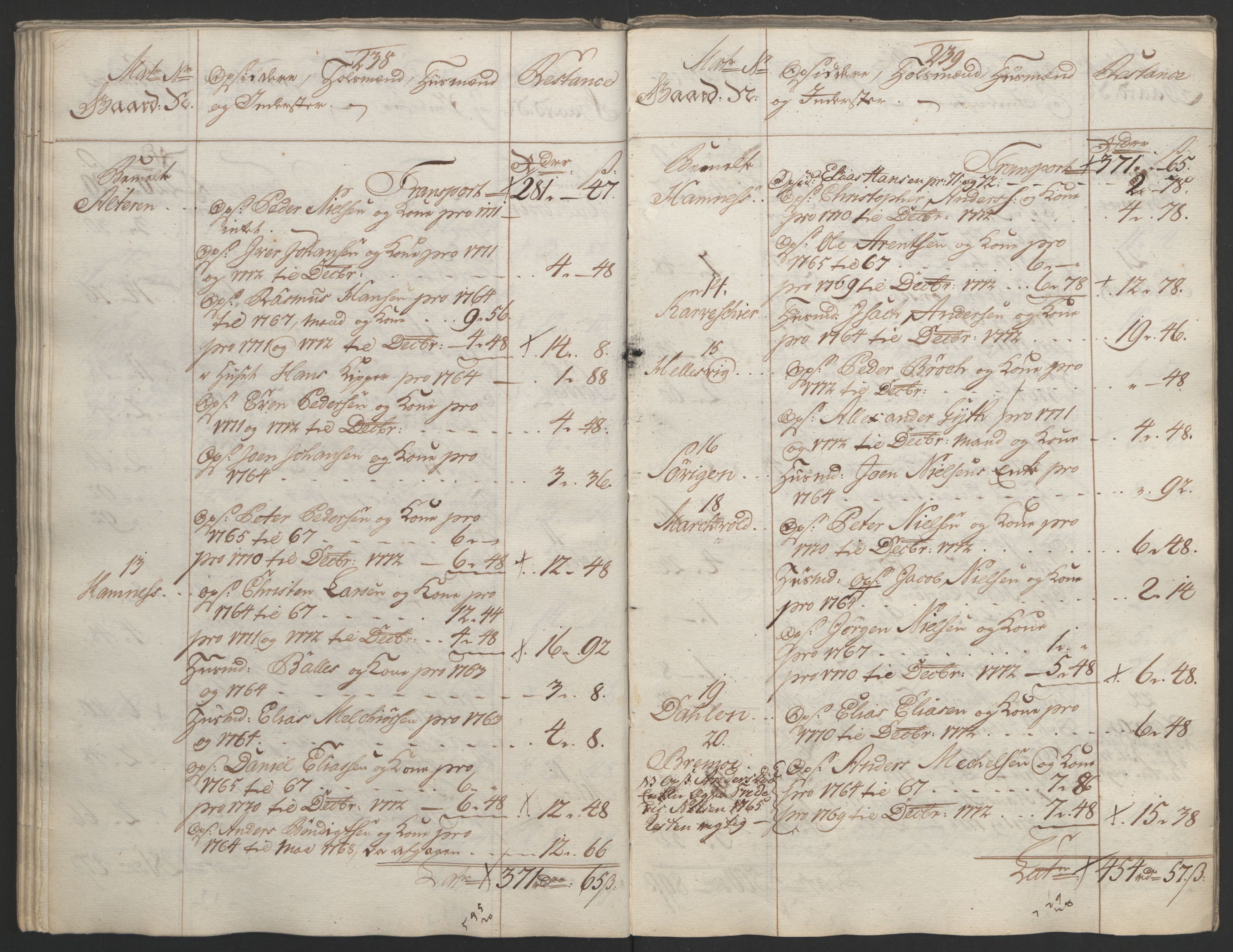 Rentekammeret inntil 1814, Reviderte regnskaper, Fogderegnskap, RA/EA-4092/R65/L4573: Ekstraskatten Helgeland, 1762-1772, p. 563