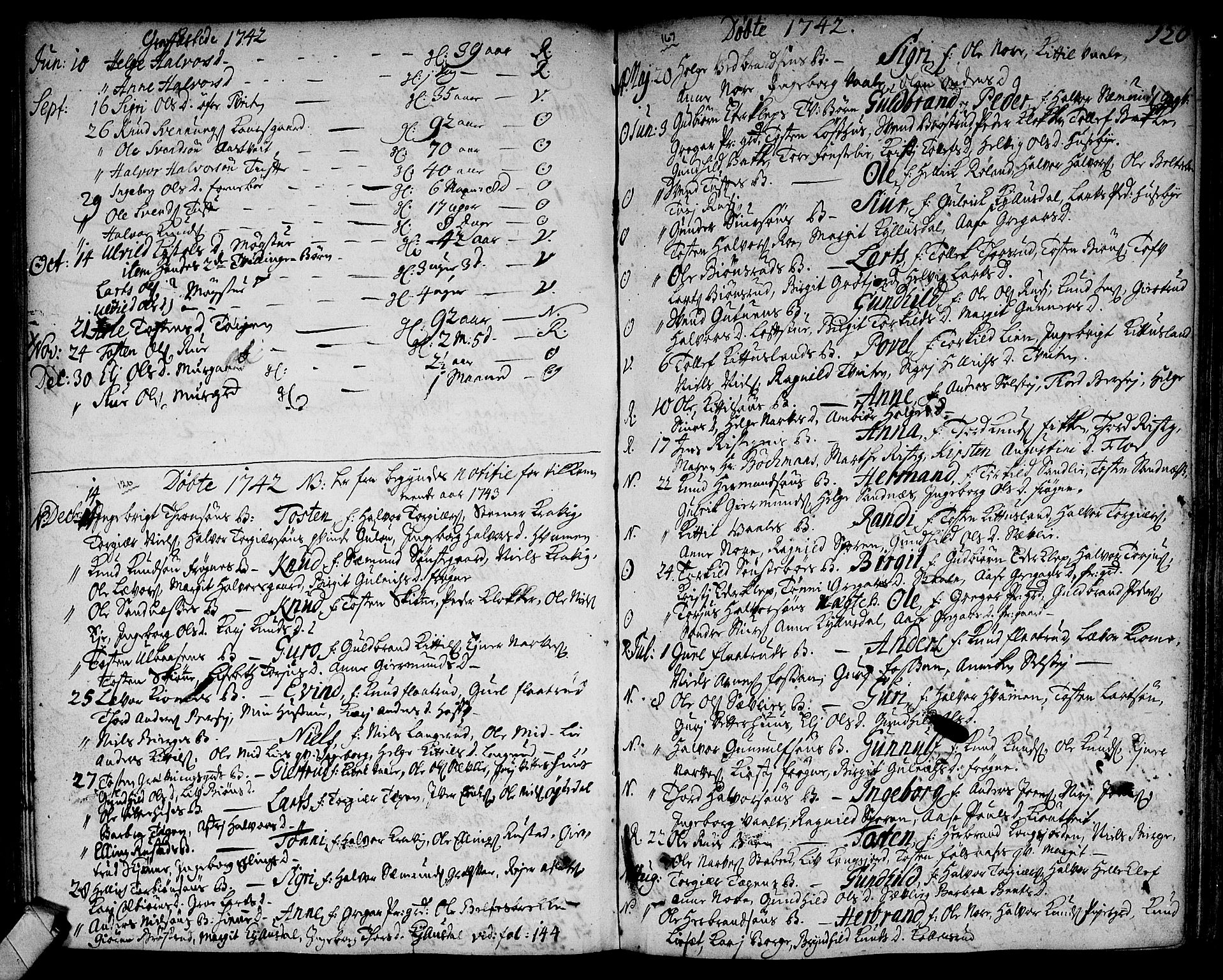 Rollag kirkebøker, AV/SAKO-A-240/F/Fa/L0002: Parish register (official) no. I 2, 1714-1742, p. 120