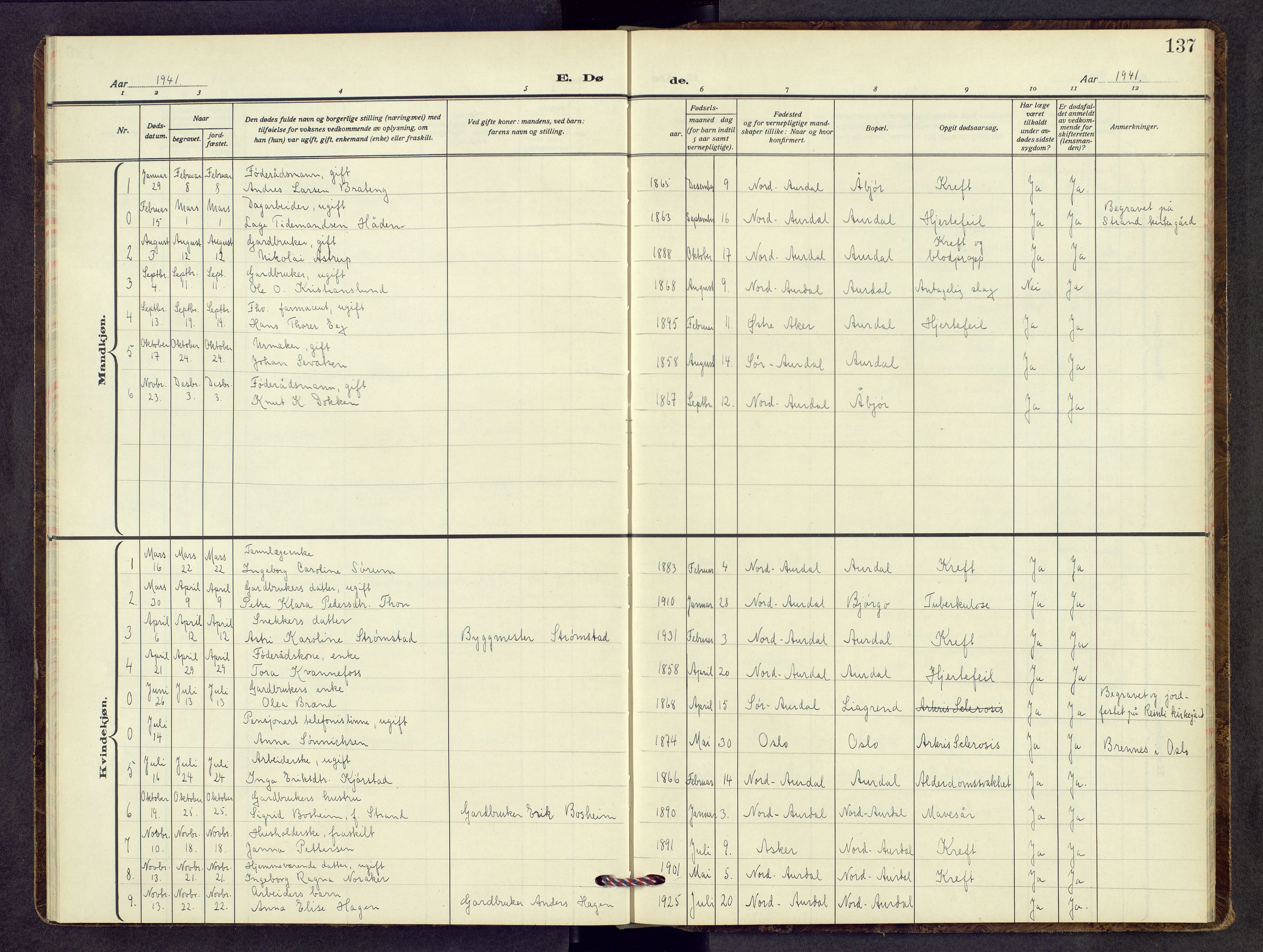 Nord-Aurdal prestekontor, SAH/PREST-132/H/Ha/Hab/L0017: Parish register (copy) no. 17, 1933-1946, p. 137