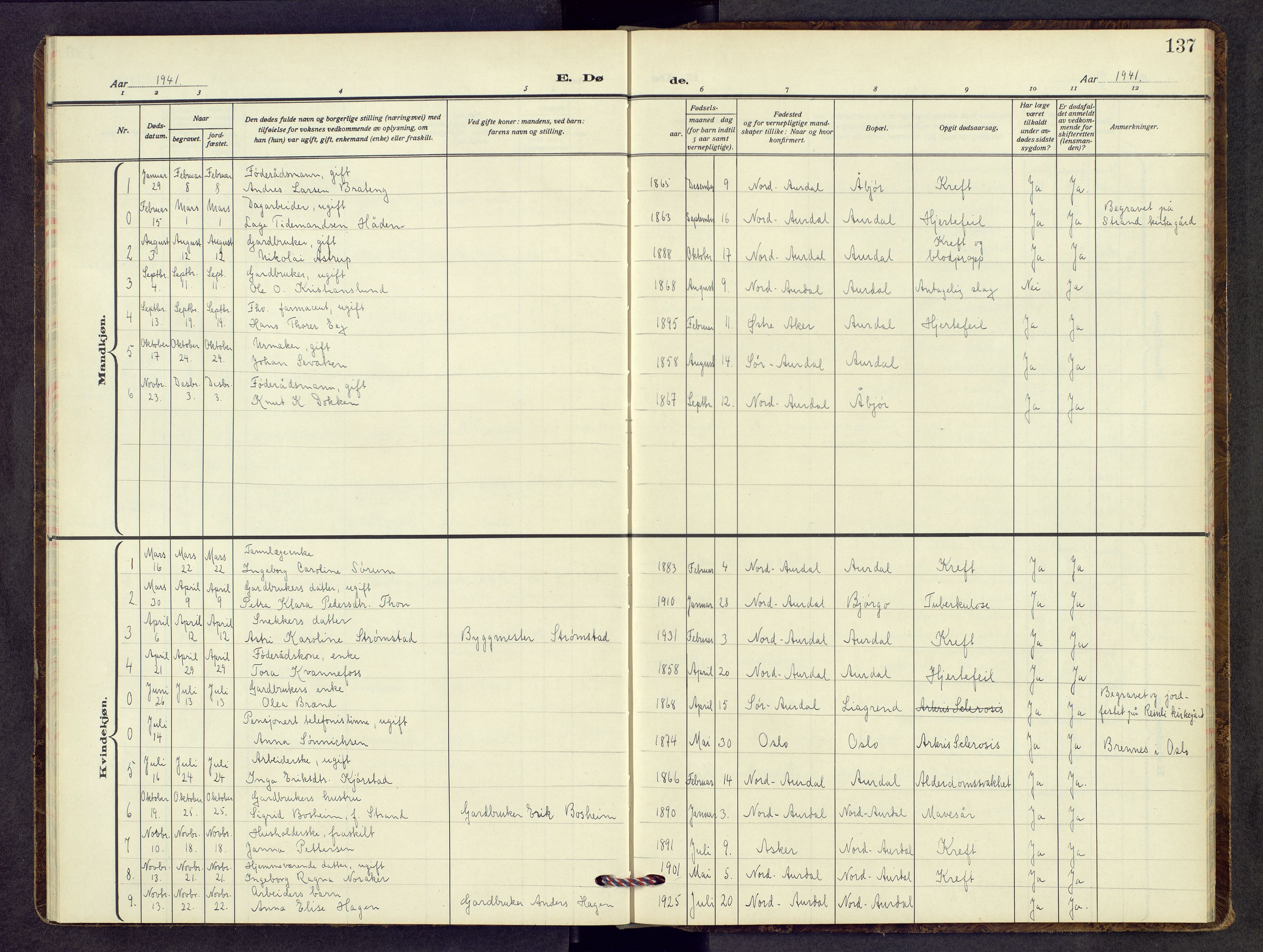 Nord-Aurdal prestekontor, AV/SAH-PREST-132/H/Ha/Hab/L0017: Parish register (copy) no. 17, 1933-1946, p. 137