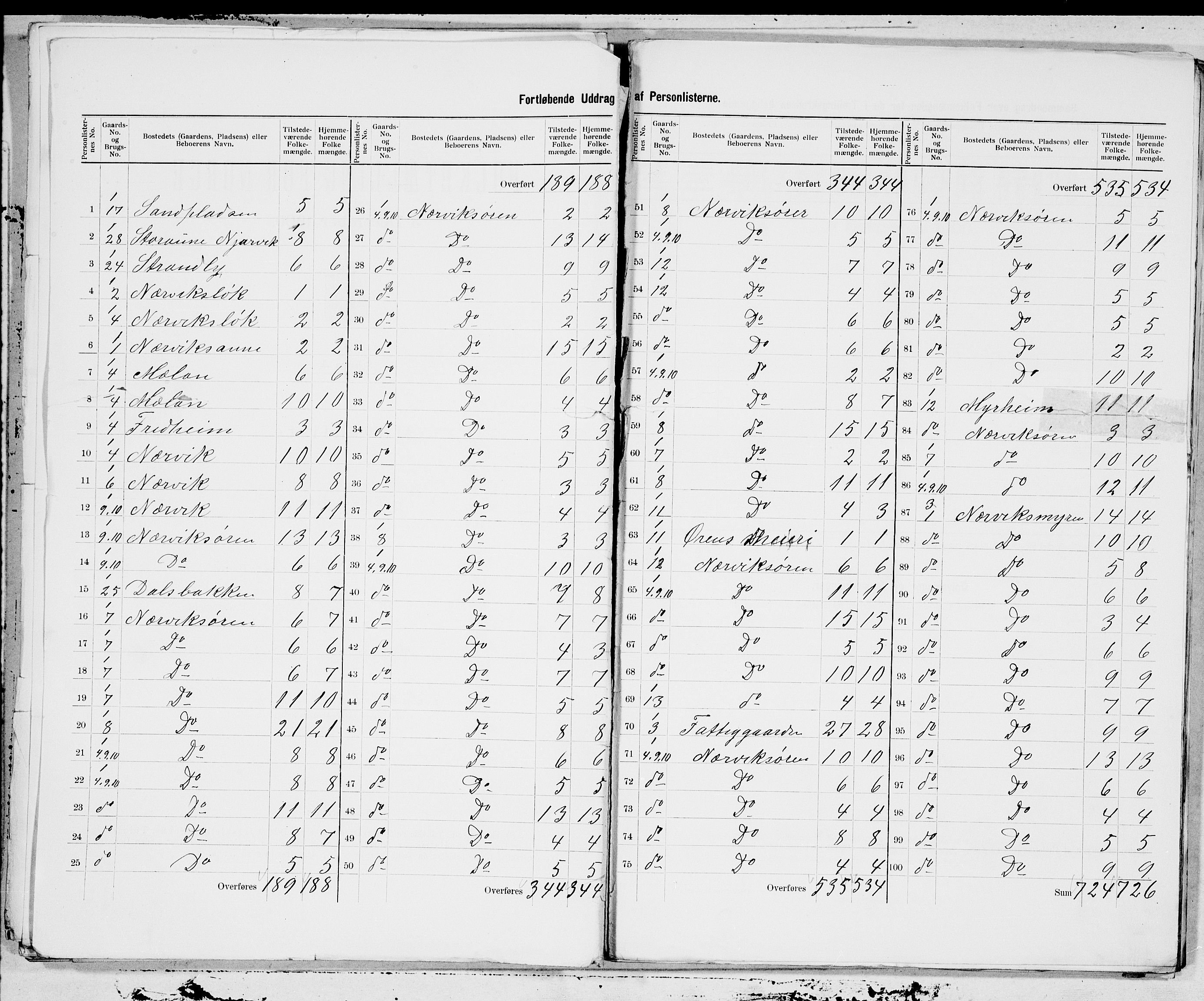 SAT, 1900 census for Orkdal, 1900, p. 3