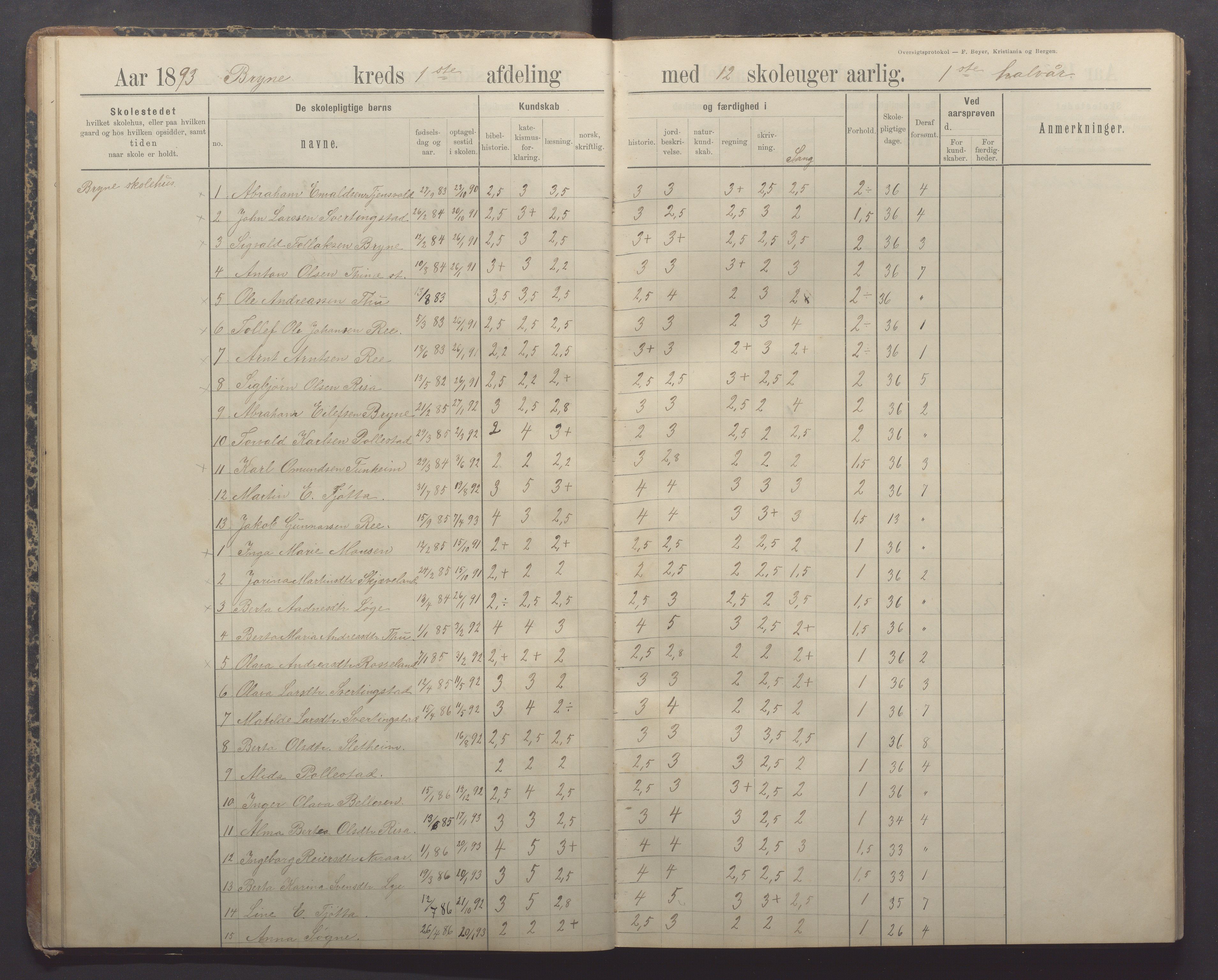 Time kommune - Bryne skule, IKAR/K-100797/H/L0001: Skoleprotokoll/Dagbok, 1891-1902, p. 21