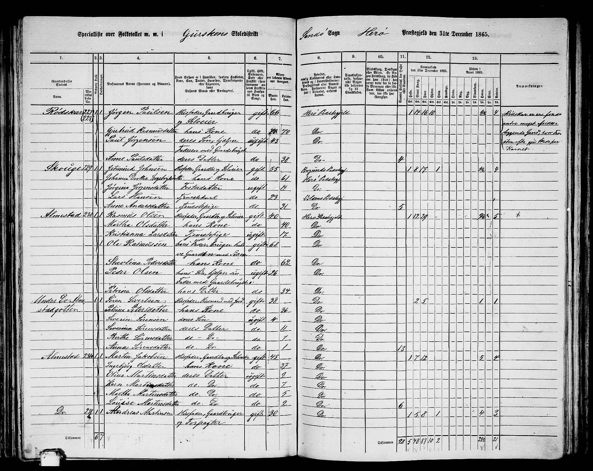 RA, 1865 census for Herøy, 1865, p. 111