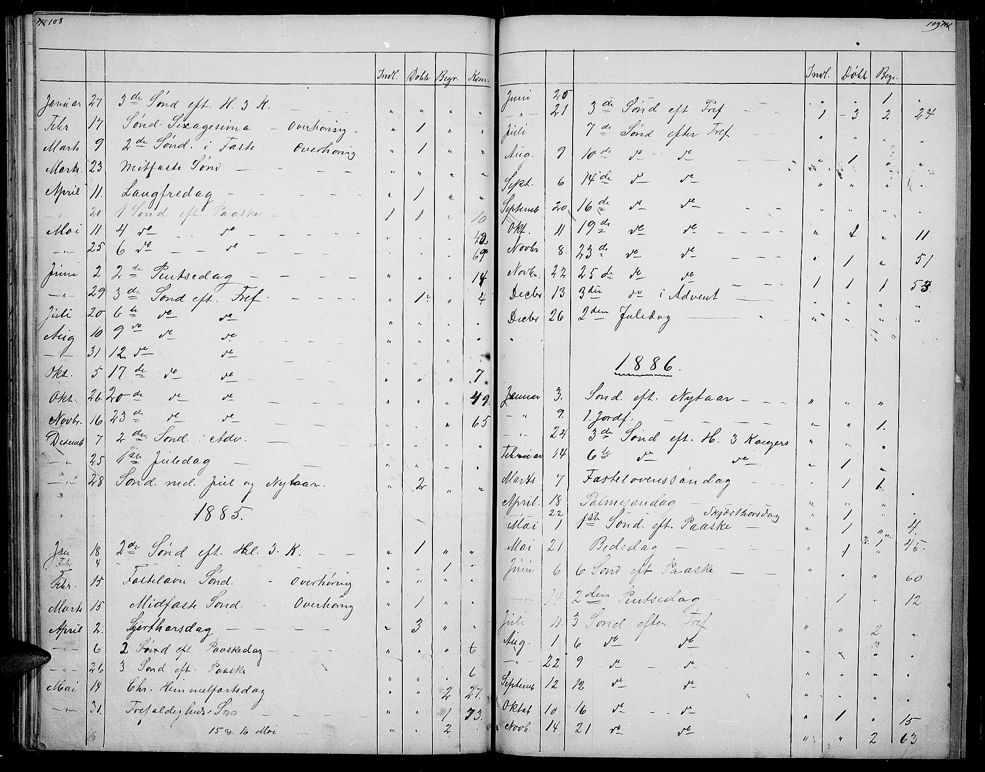 Øystre Slidre prestekontor, SAH/PREST-138/H/Ha/Hab/L0002: Parish register (copy) no. 2, 1866-1886, p. 108-109