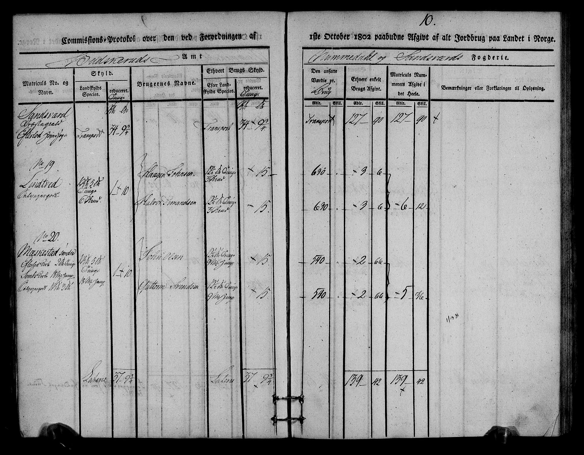 Rentekammeret inntil 1814, Realistisk ordnet avdeling, AV/RA-EA-4070/N/Ne/Nea/L0054: Numedal og Sandsvær fogderi. Kommisjonsprotokoll for Efteløt hovedsogn samt Tuft og Komnes annekser, 1803, p. 11