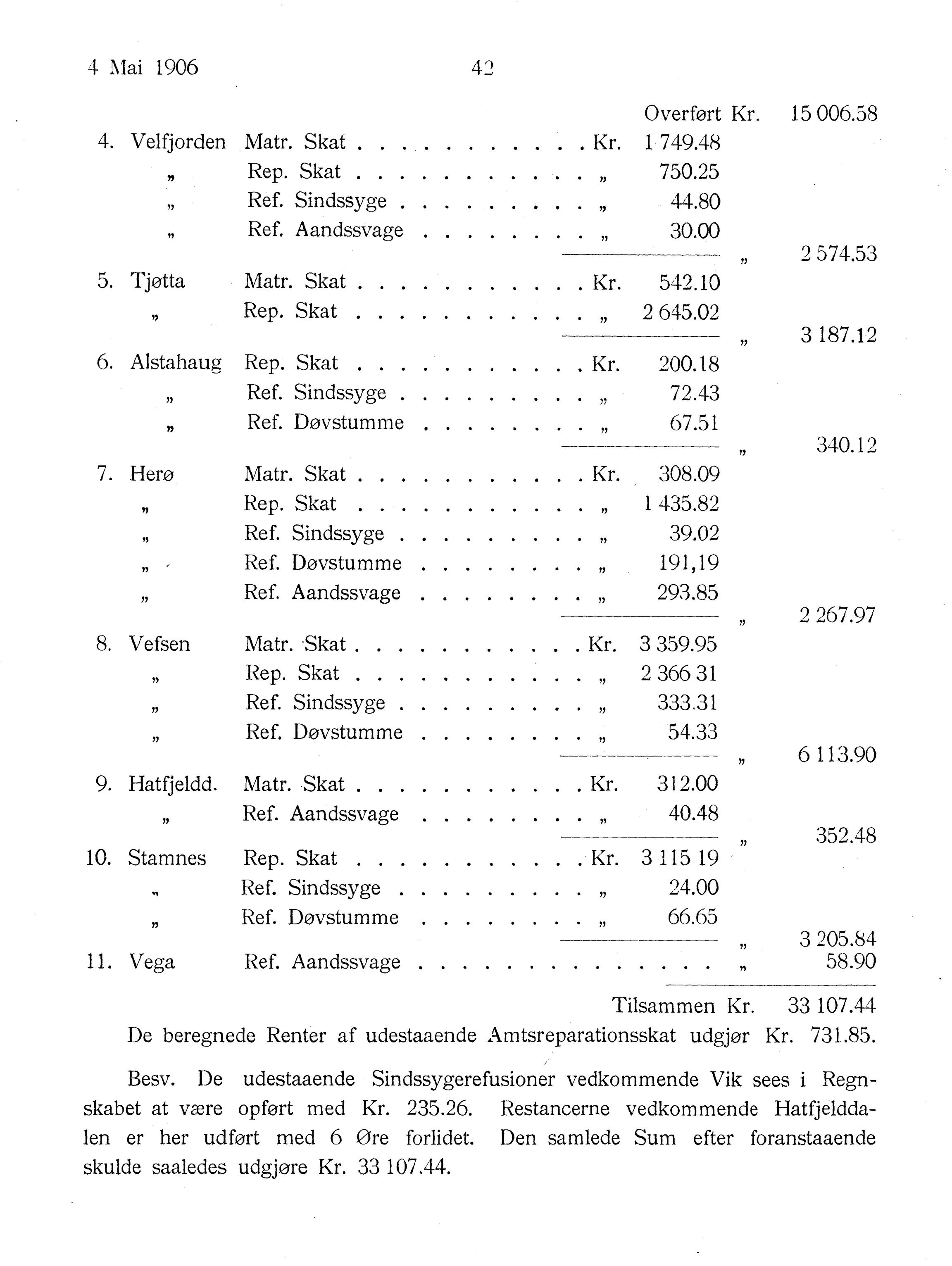 Nordland Fylkeskommune. Fylkestinget, AIN/NFK-17/176/A/Ac/L0029: Fylkestingsforhandlinger 1906, 1906