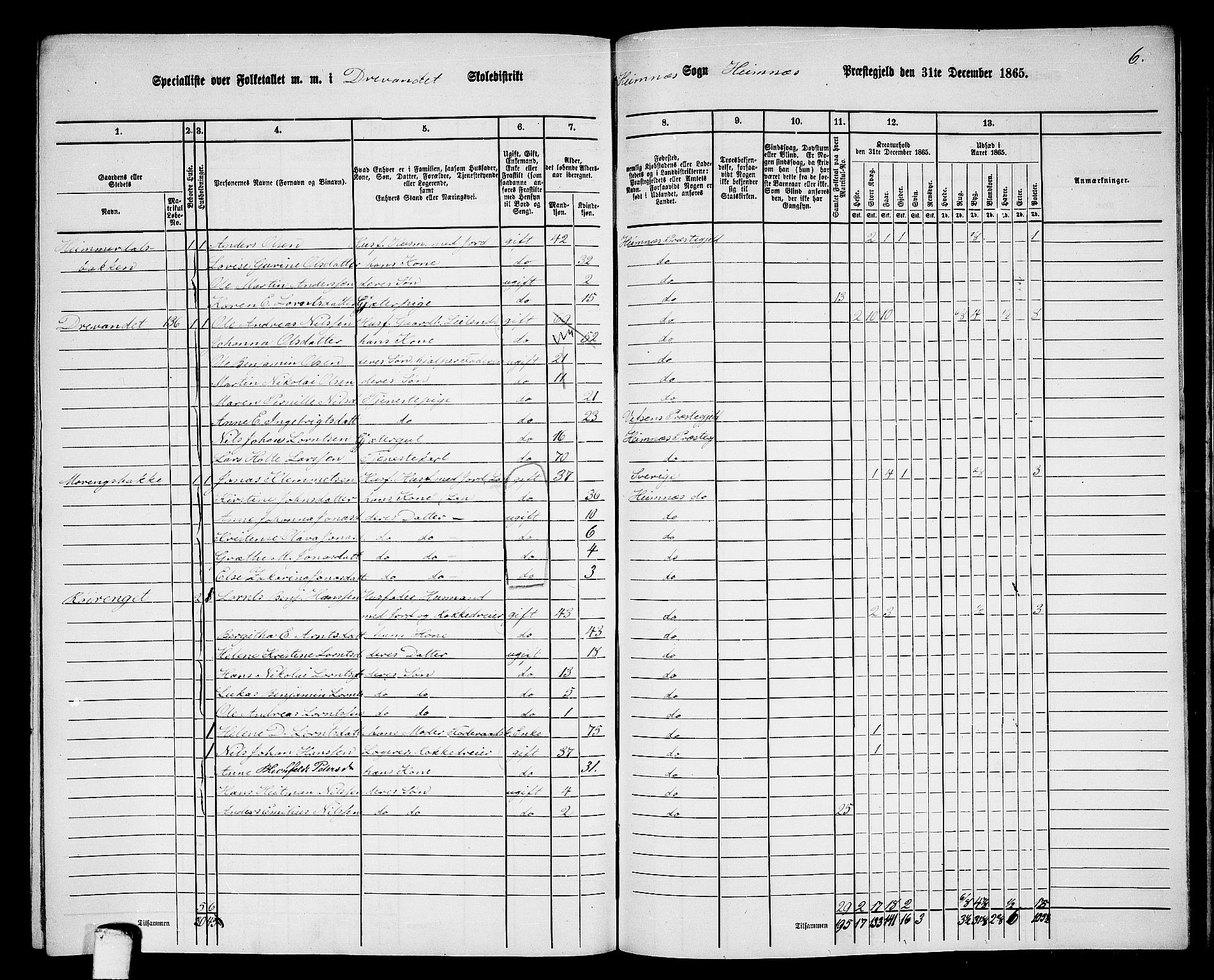 RA, 1865 census for Hemnes, 1865, p. 178