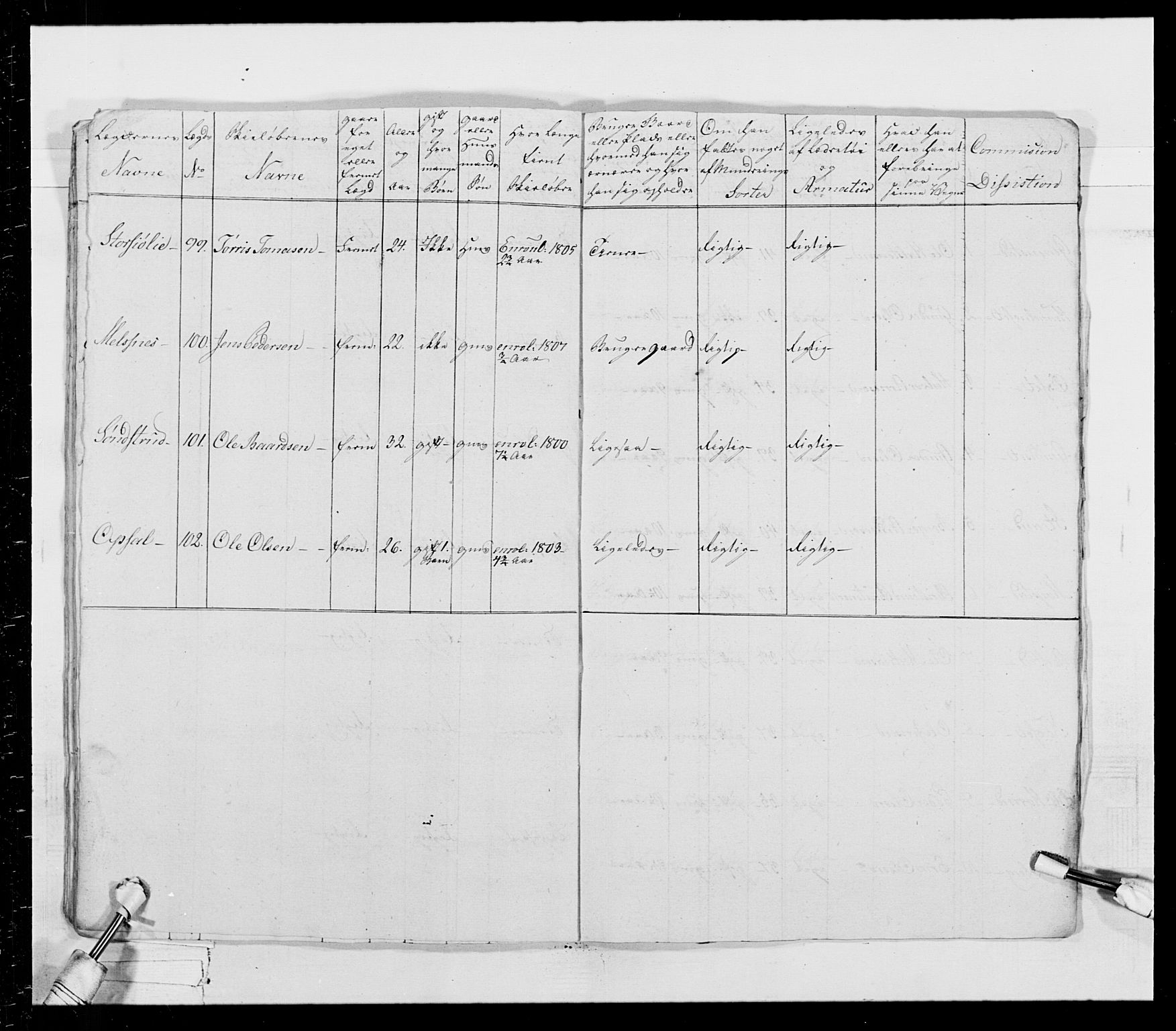 Generalitets- og kommissariatskollegiet, Det kongelige norske kommissariatskollegium, AV/RA-EA-5420/E/Eh/L0026: Skiløperkompaniene, 1805-1810, p. 270