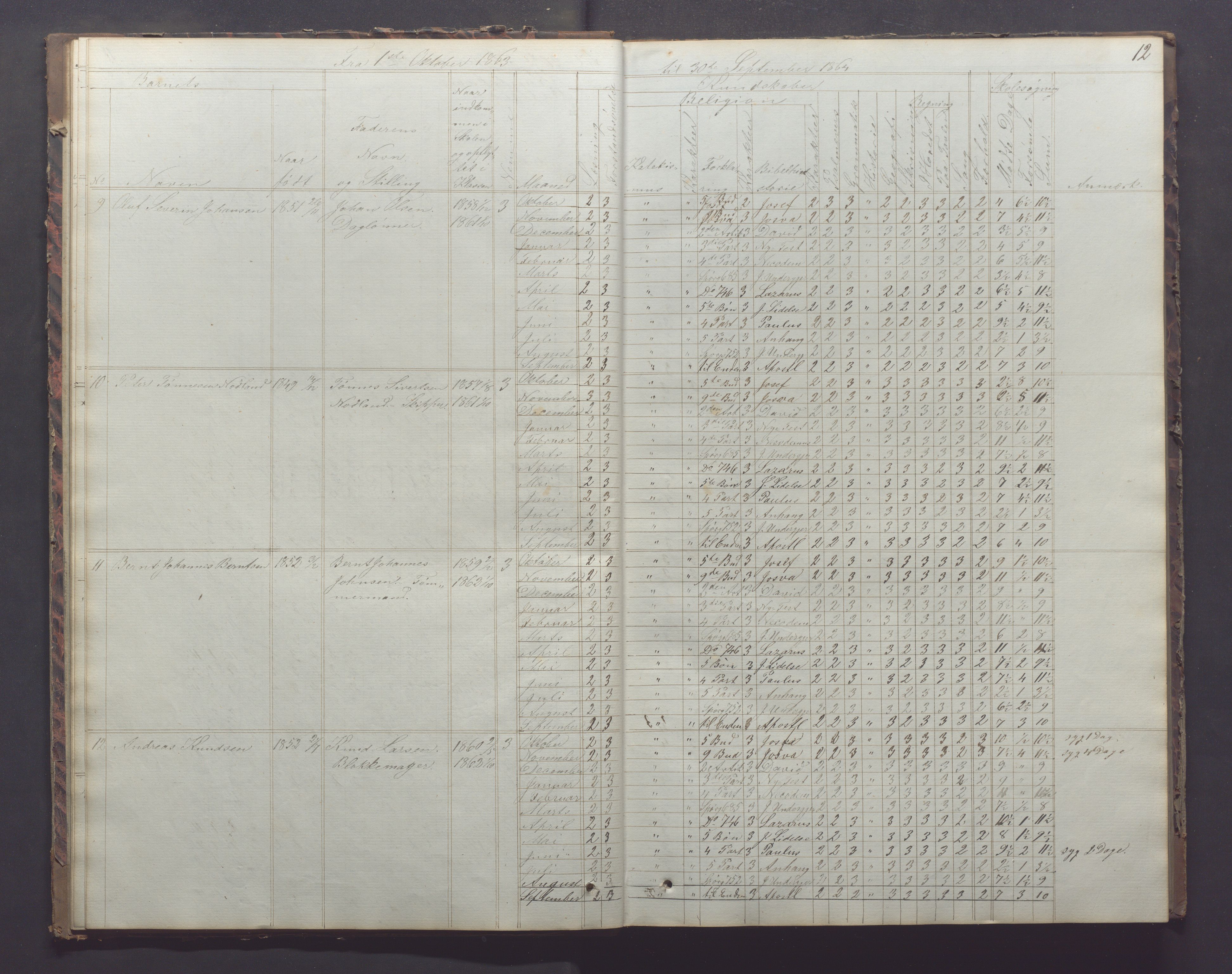 Egersund kommune (Ladested) - Egersund almueskole/folkeskole, IKAR/K-100521/H/L0011: Skoleprotokoll - Almueskolen, 3. klasse, 1863-1872, p. 12