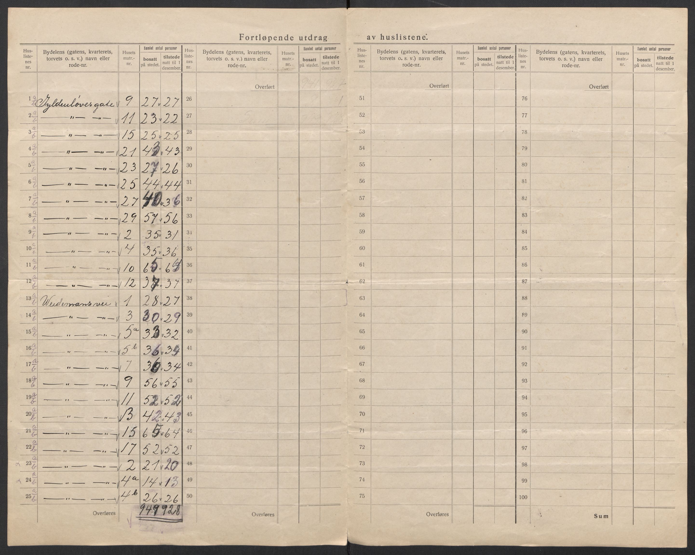 SAT, 1920 census for Trondheim, 1920, p. 177