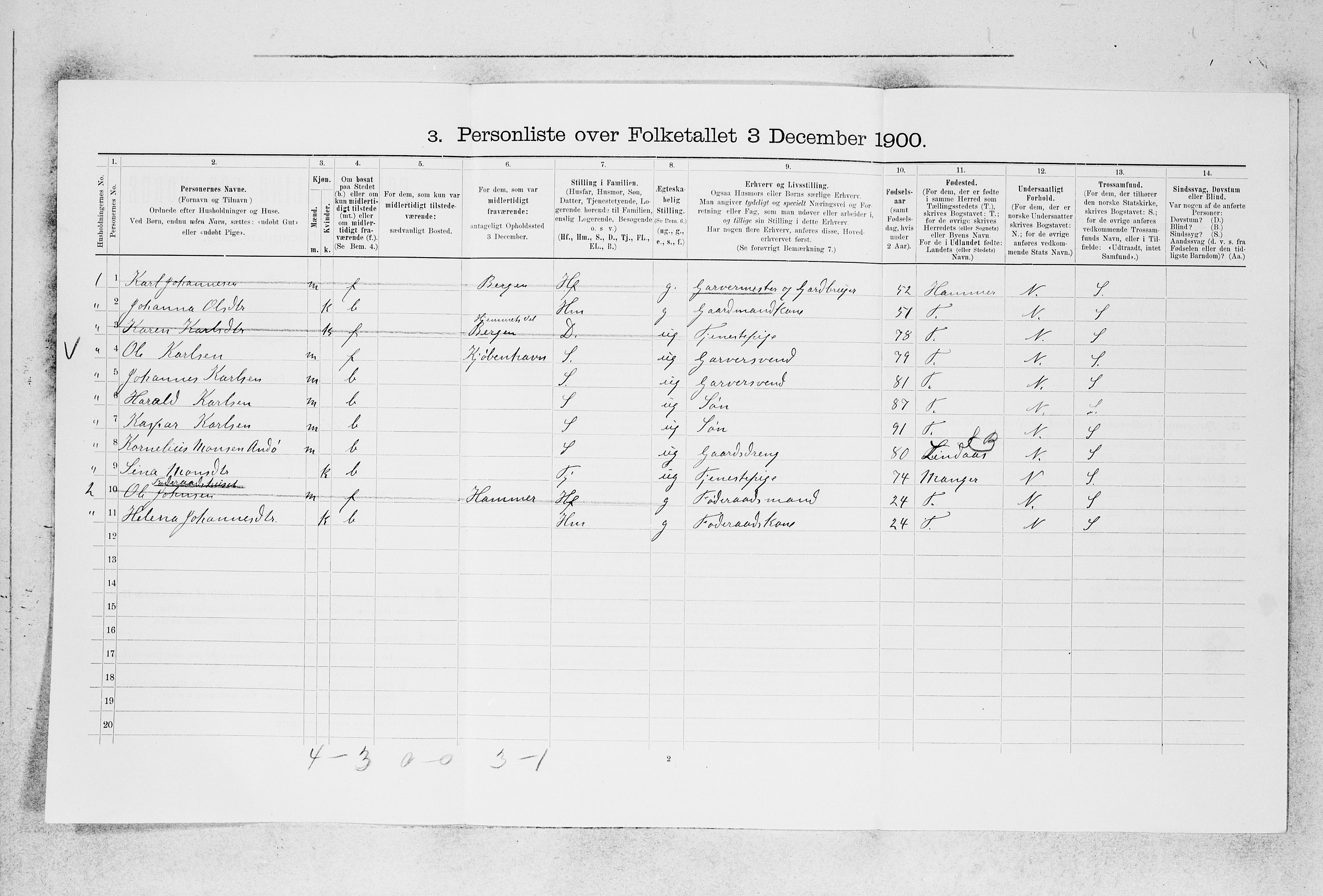 SAB, 1900 census for Alversund, 1900, p. 638