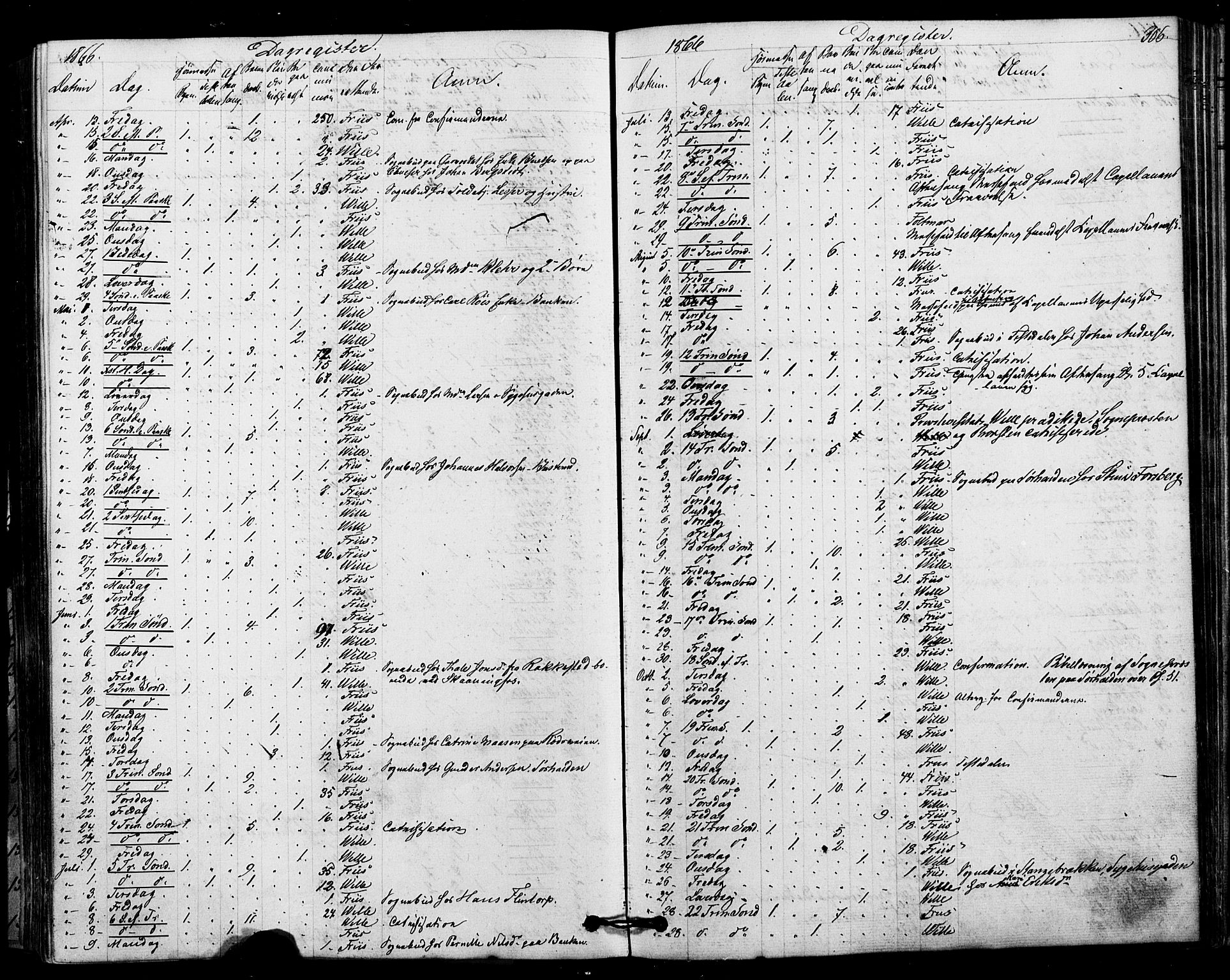 Halden prestekontor Kirkebøker, AV/SAO-A-10909/F/Fa/L0010: Parish register (official) no. I 10, 1866-1877, p. 306