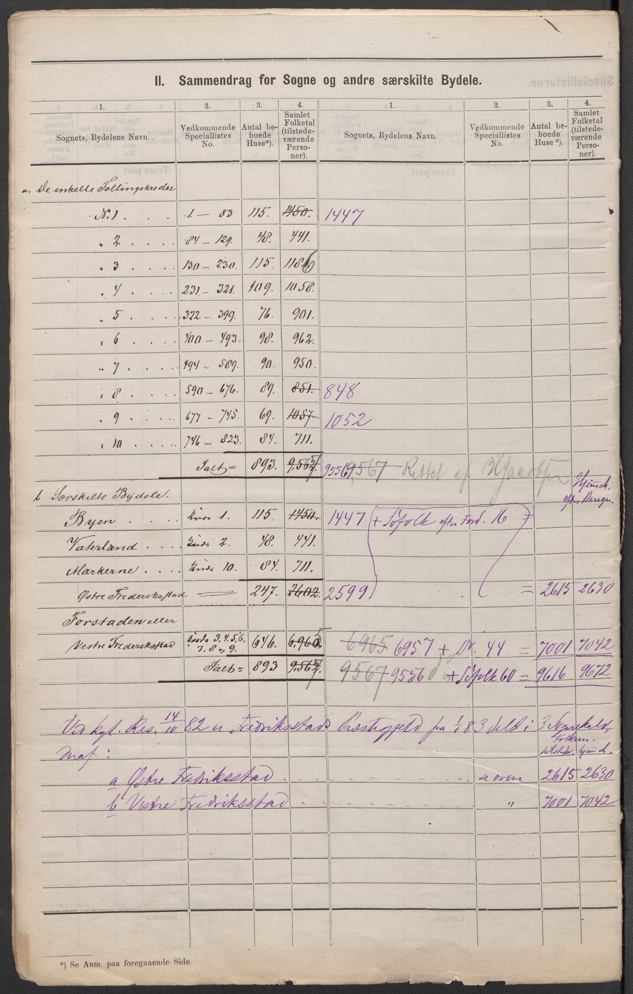 RA, 1875 census for 0103B Fredrikstad/Fredrikstad, 1875, p. 10