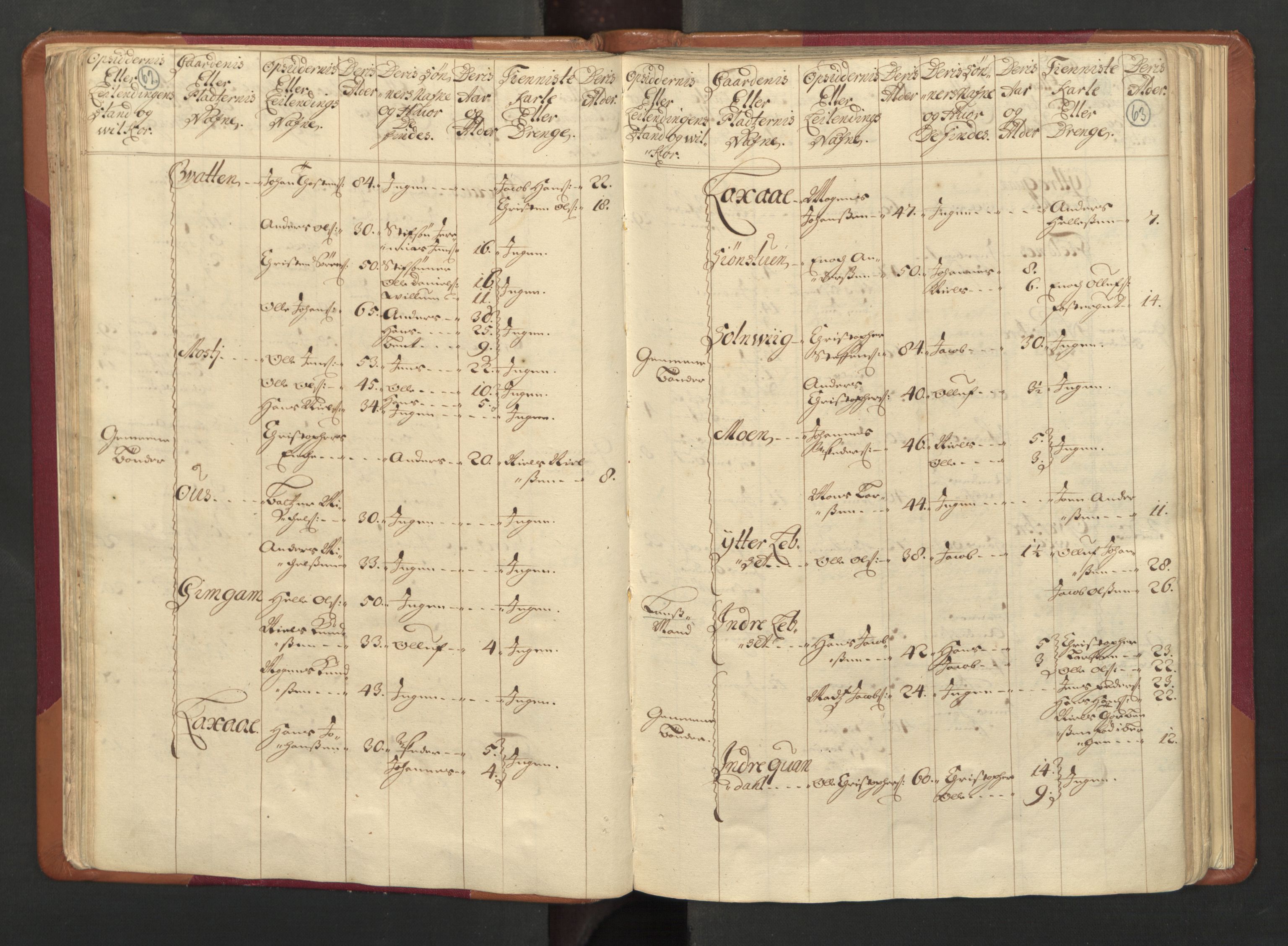 RA, Census (manntall) 1701, no. 17: Salten fogderi, 1701, p. 62-63