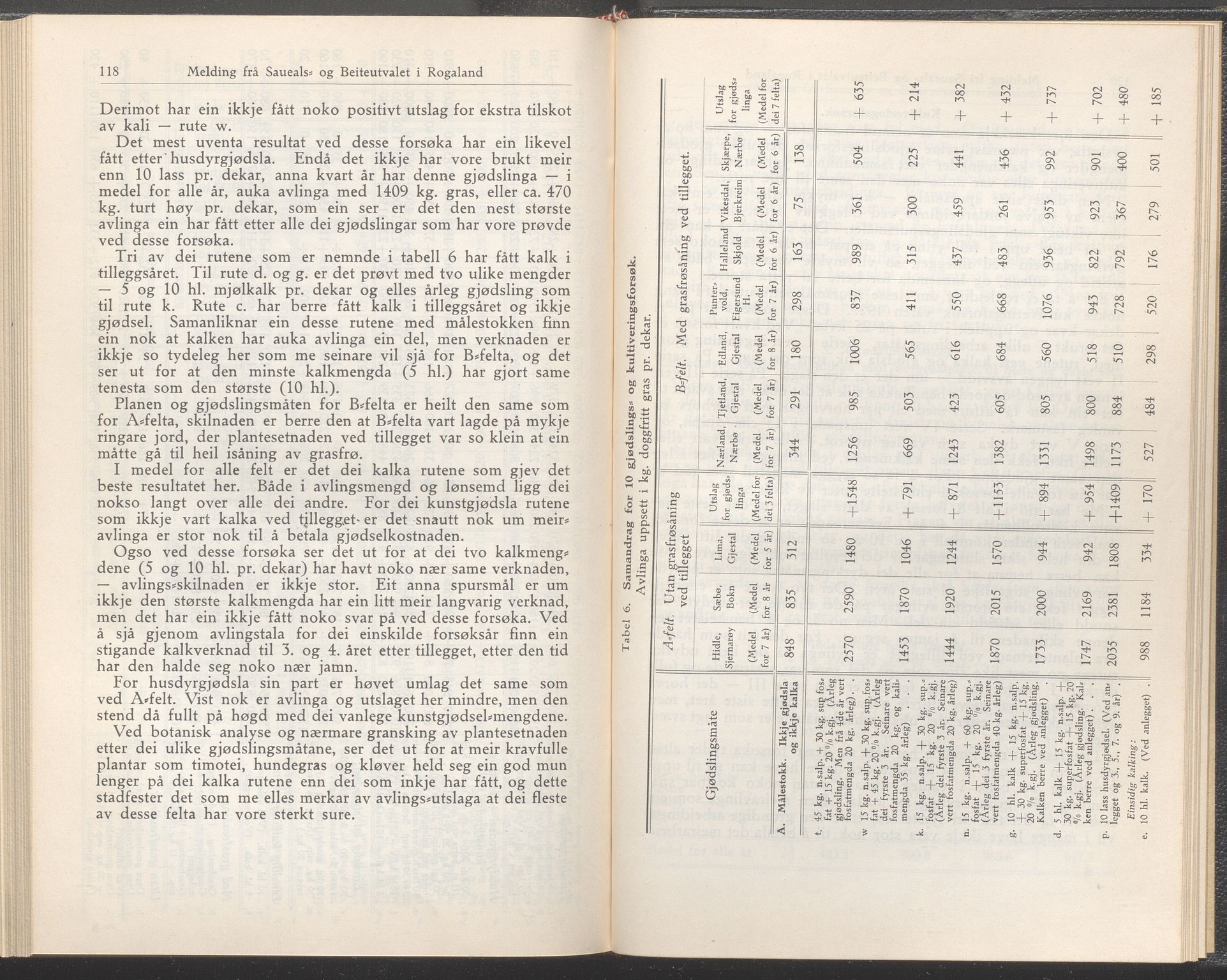 Rogaland fylkeskommune - Fylkesrådmannen , IKAR/A-900/A/Aa/Aaa/L0050: Møtebok , 1931, p. 118-119