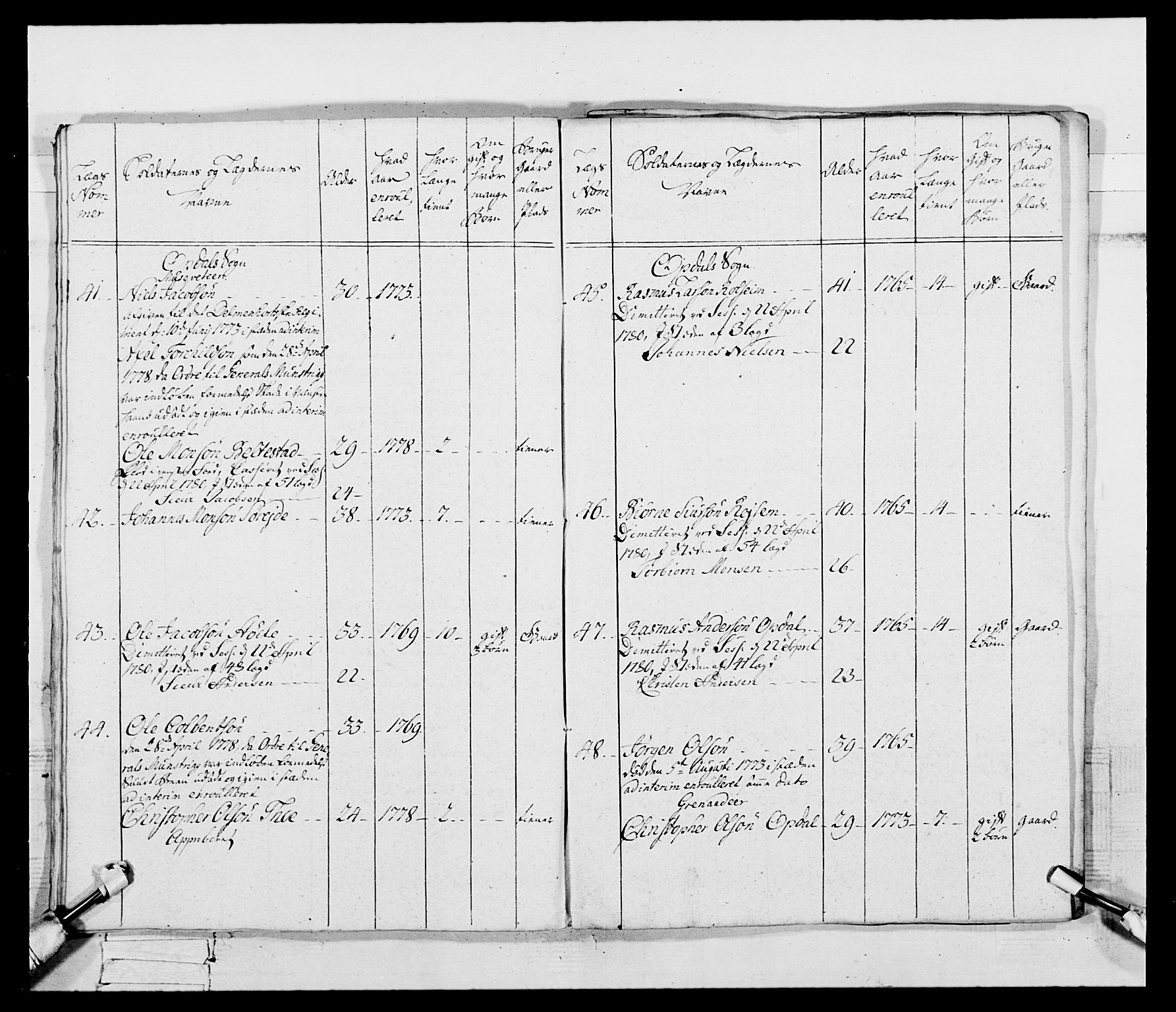 Generalitets- og kommissariatskollegiet, Det kongelige norske kommissariatskollegium, AV/RA-EA-5420/E/Eh/L0095: 2. Bergenhusiske nasjonale infanteriregiment, 1780-1787, p. 105