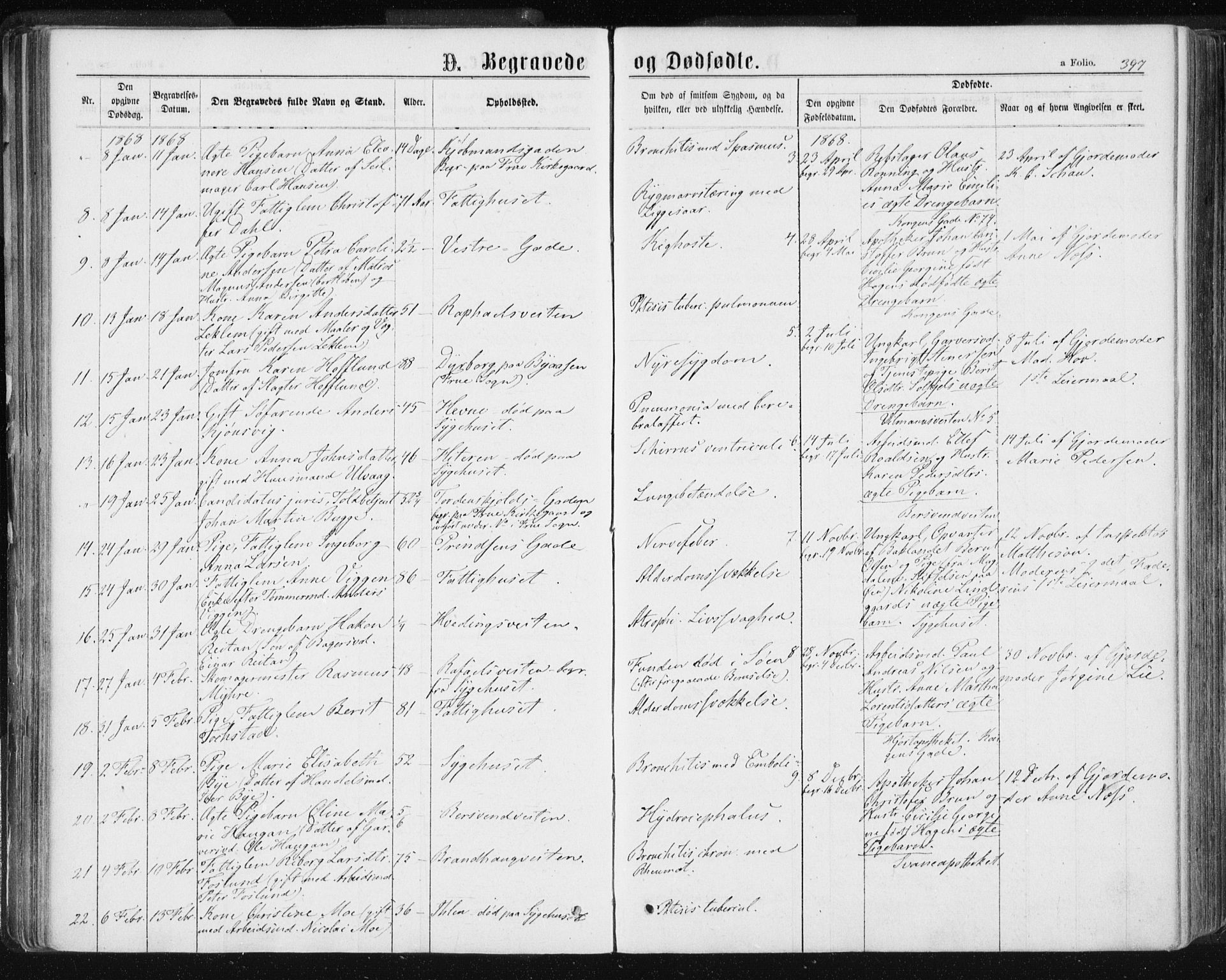 Ministerialprotokoller, klokkerbøker og fødselsregistre - Sør-Trøndelag, SAT/A-1456/601/L0055: Parish register (official) no. 601A23, 1866-1877, p. 397
