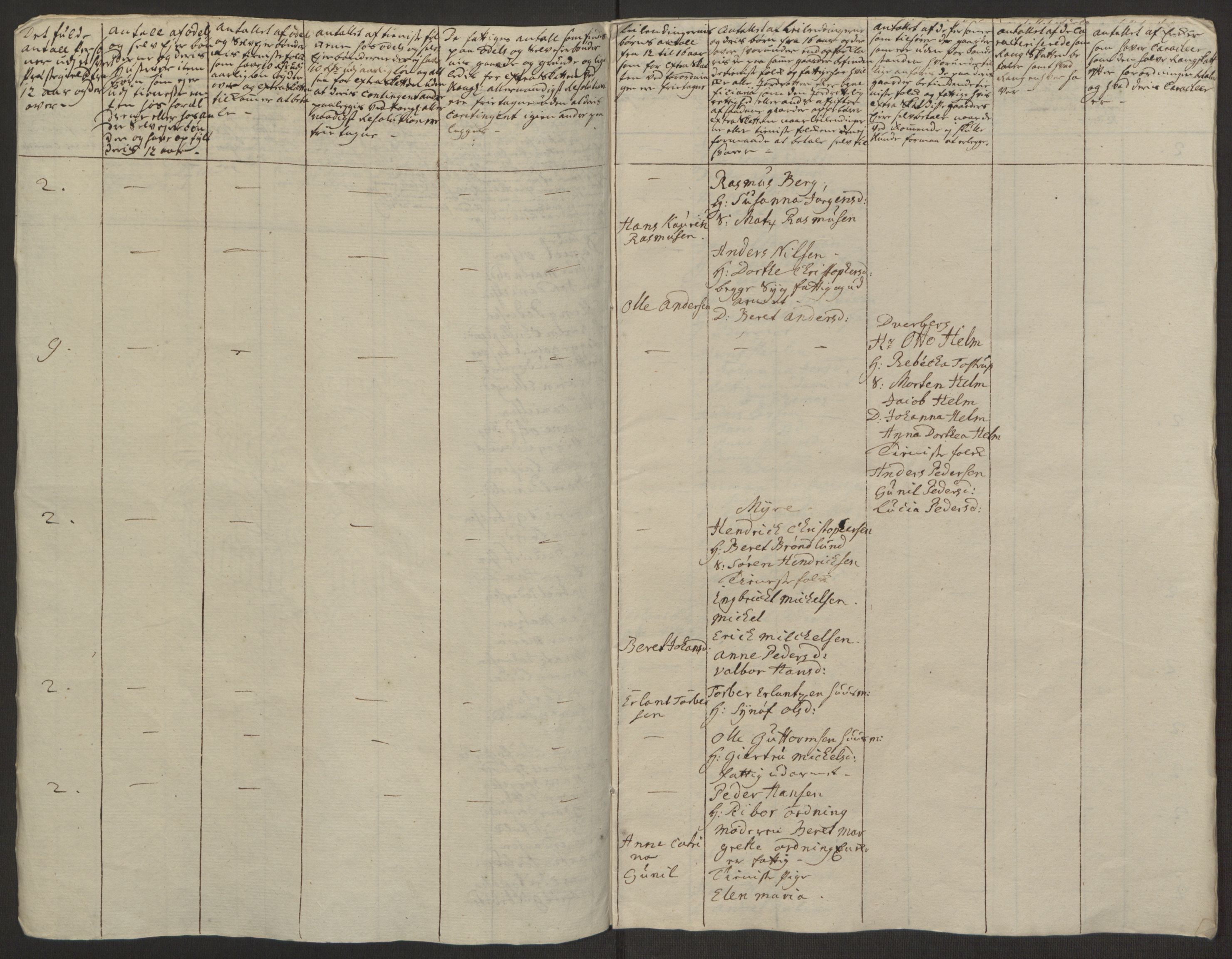 Rentekammeret inntil 1814, Realistisk ordnet avdeling, AV/RA-EA-4070/Ol/L0022a/0002: [Gg 10]: Ekstraskatten, 23.09.1762. Nordlands amt / Vesterålen, Andenes og Lofoten, 1763-1769, p. 161