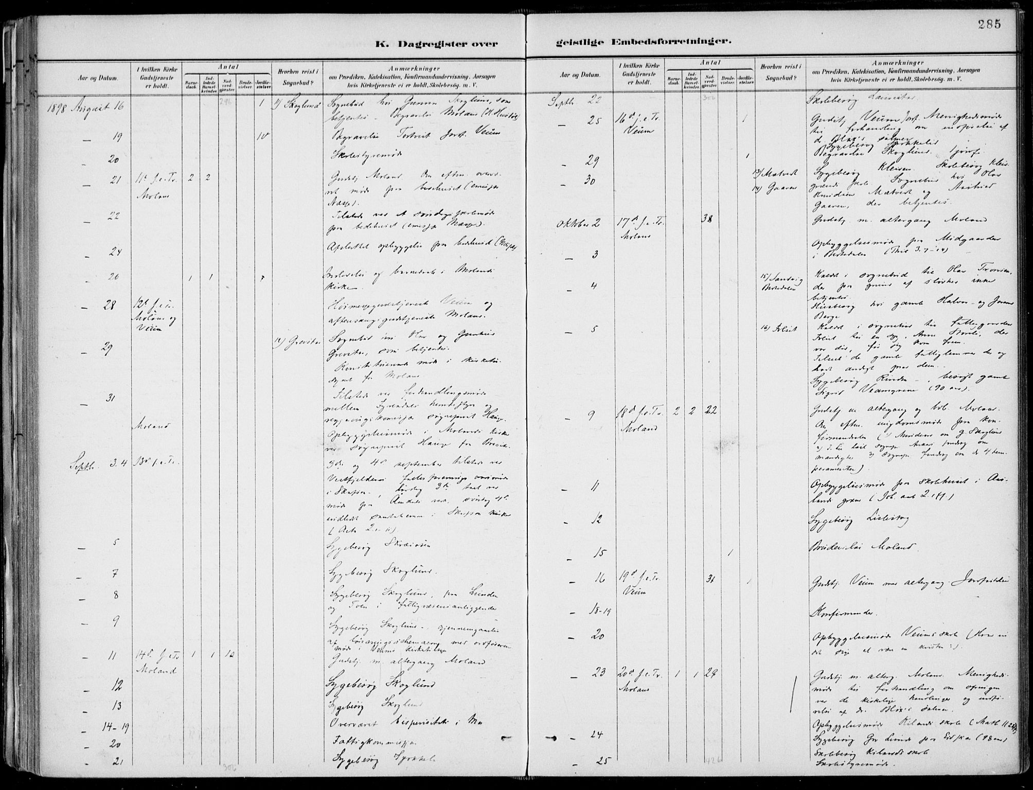 Fyresdal kirkebøker, AV/SAKO-A-263/F/Fa/L0007: Parish register (official) no. I 7, 1887-1914, p. 285