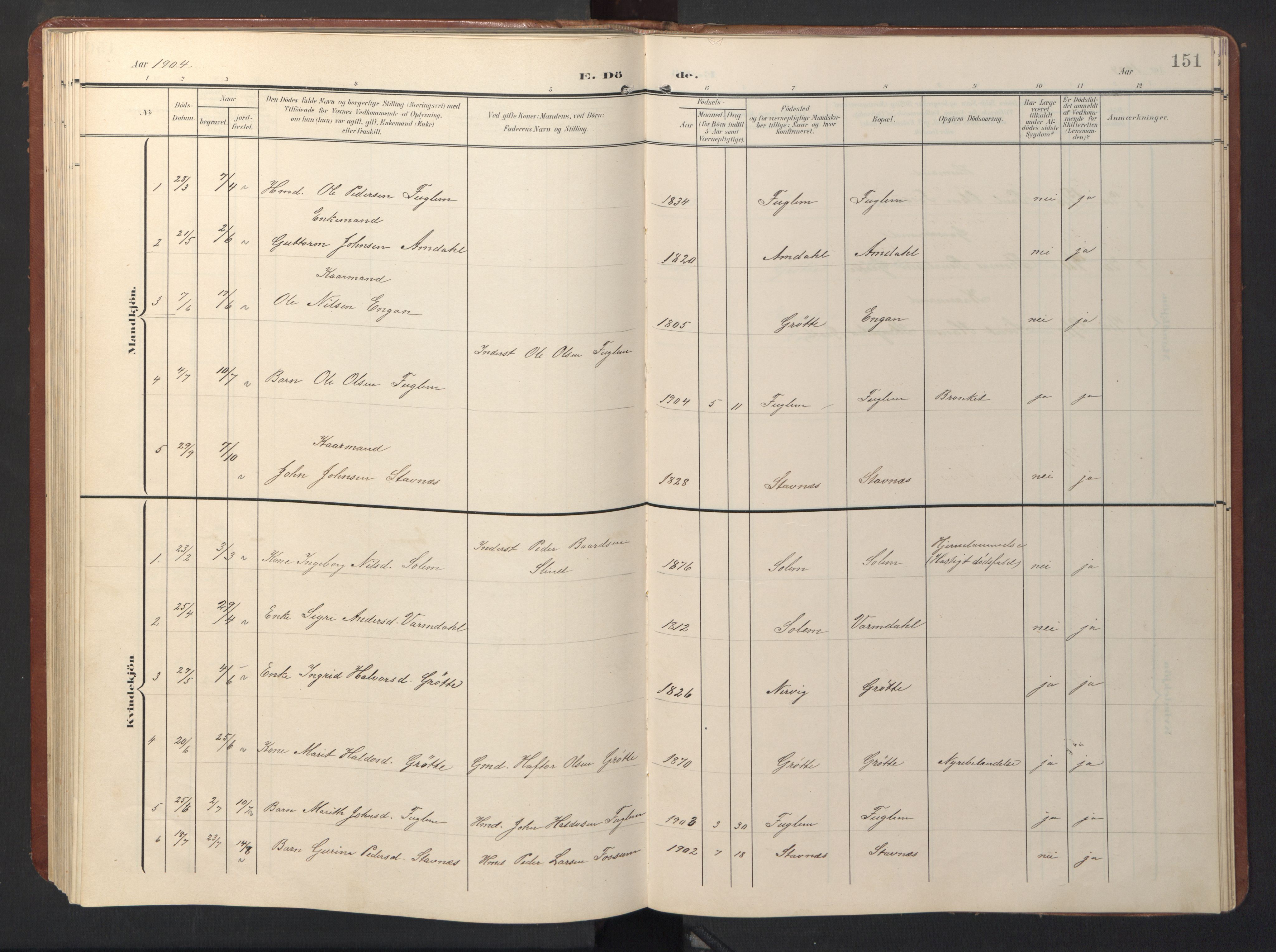 Ministerialprotokoller, klokkerbøker og fødselsregistre - Sør-Trøndelag, SAT/A-1456/696/L1161: Parish register (copy) no. 696C01, 1902-1950, p. 151