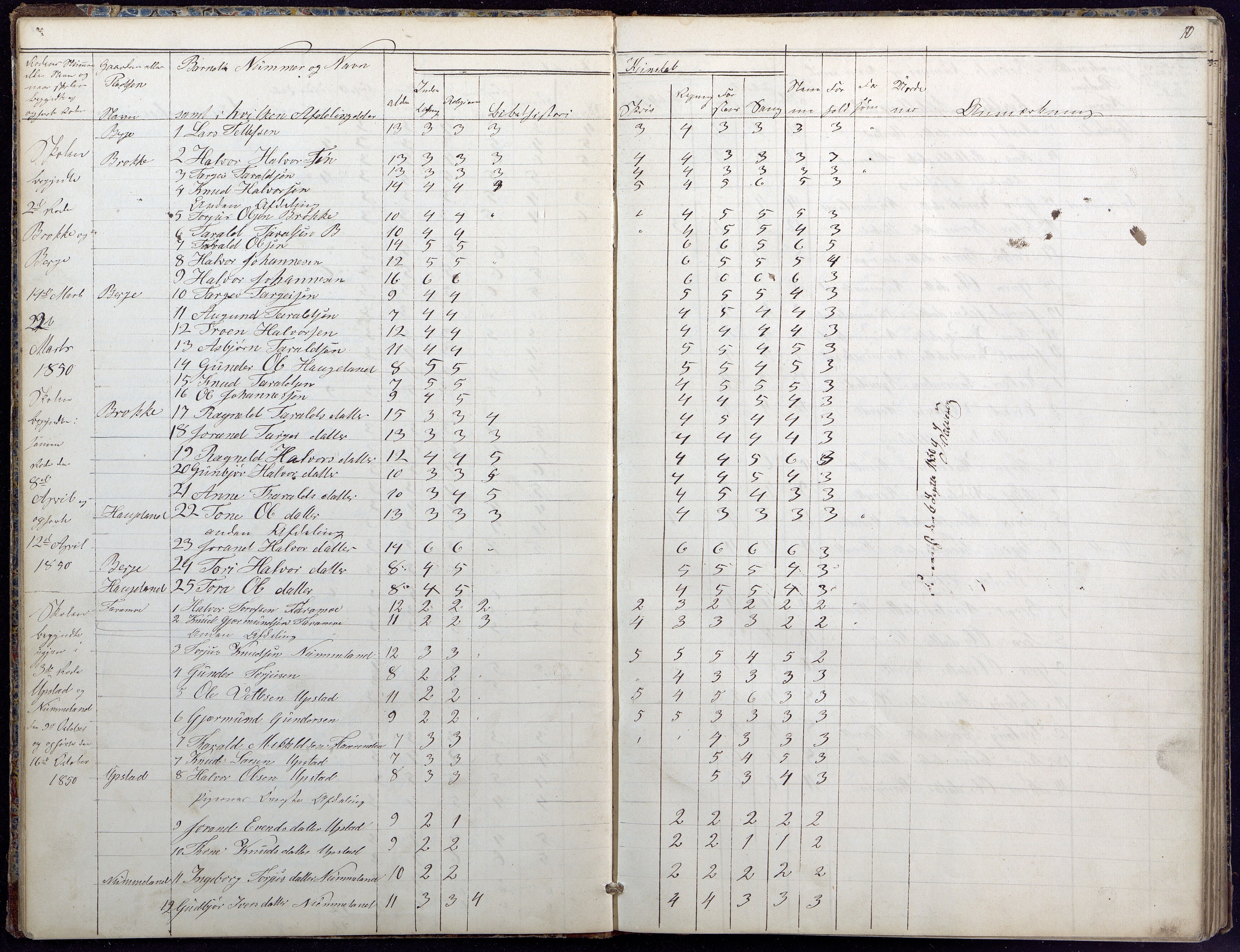 Hylestad kommune, AAKS/KA0939-PK/03/03b/L0020: Skoleprotokoll for 2. skoledistrikt, 1850-1862, p. 10