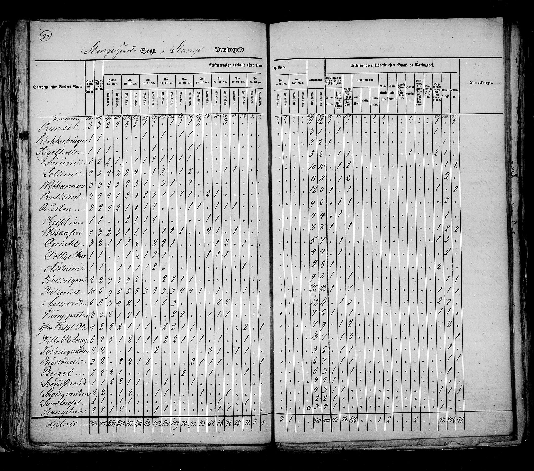 RA, Census 1825, vol. 5: Hedemarken amt, 1825, p. 83