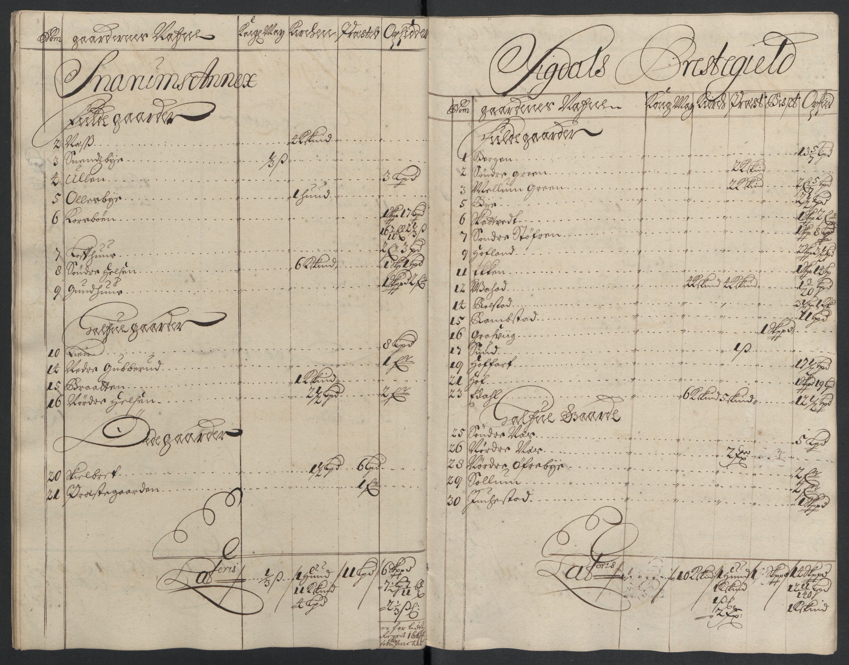 Rentekammeret inntil 1814, Reviderte regnskaper, Fogderegnskap, RA/EA-4092/R22/L1455: Fogderegnskap Ringerike, Hallingdal og Buskerud, 1698, p. 291