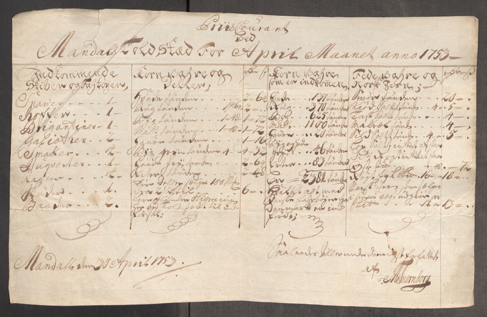 Rentekammeret inntil 1814, Realistisk ordnet avdeling, RA/EA-4070/Oe/L0005: [Ø1]: Priskuranter, 1753-1757, p. 142