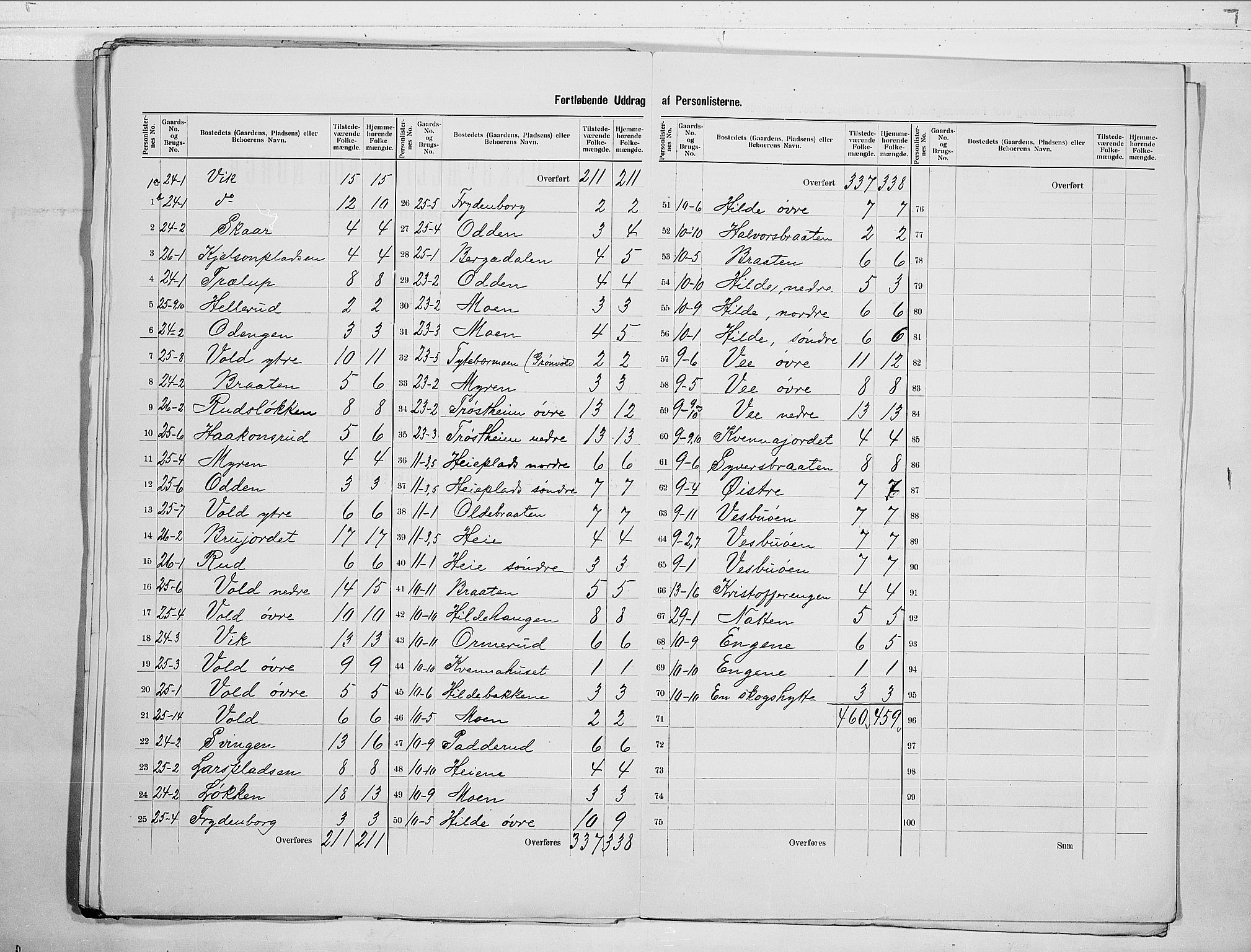 RA, 1900 census for Nes, 1900, p. 27