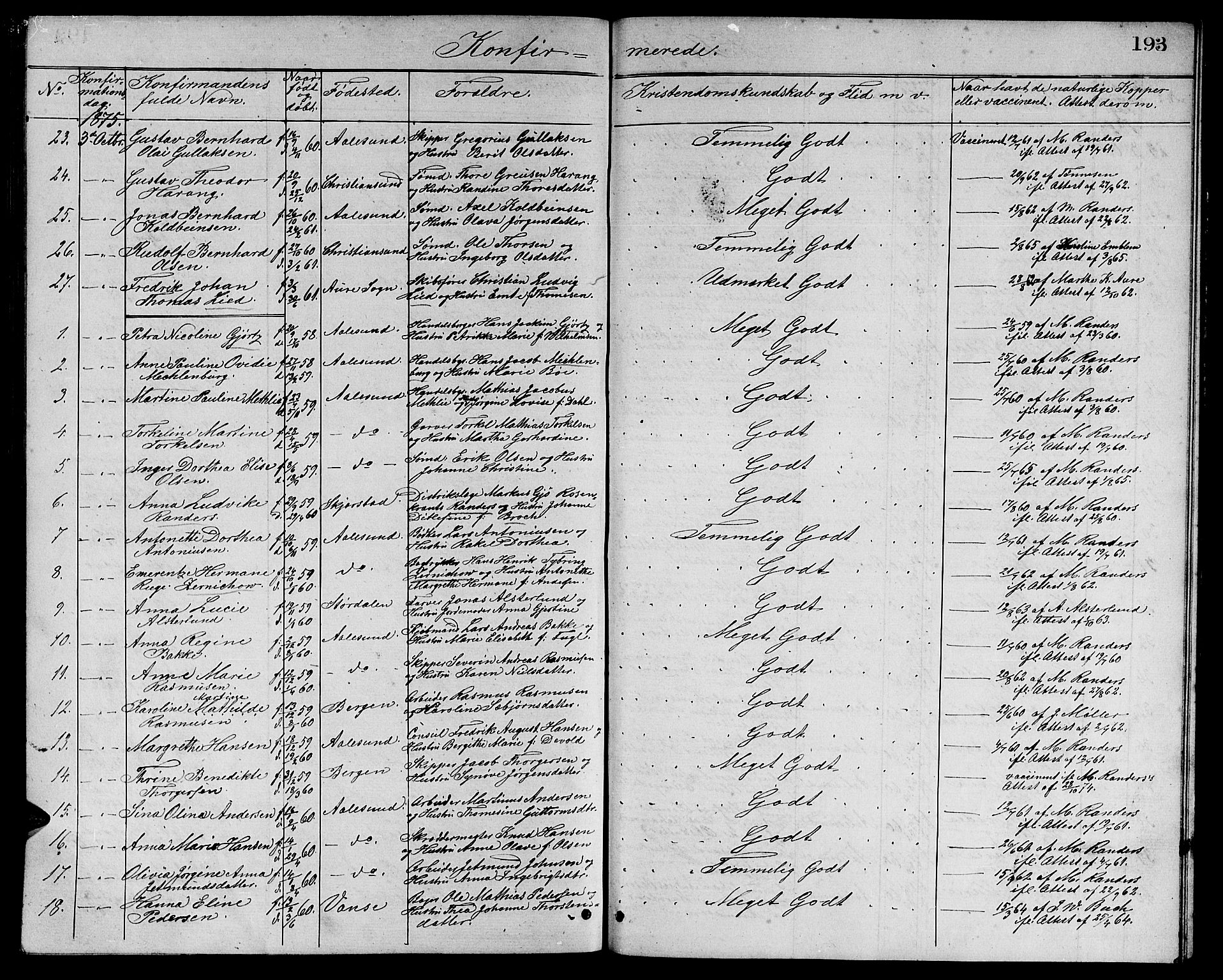 Ministerialprotokoller, klokkerbøker og fødselsregistre - Møre og Romsdal, AV/SAT-A-1454/529/L0465: Parish register (copy) no. 529C02, 1868-1877, p. 193