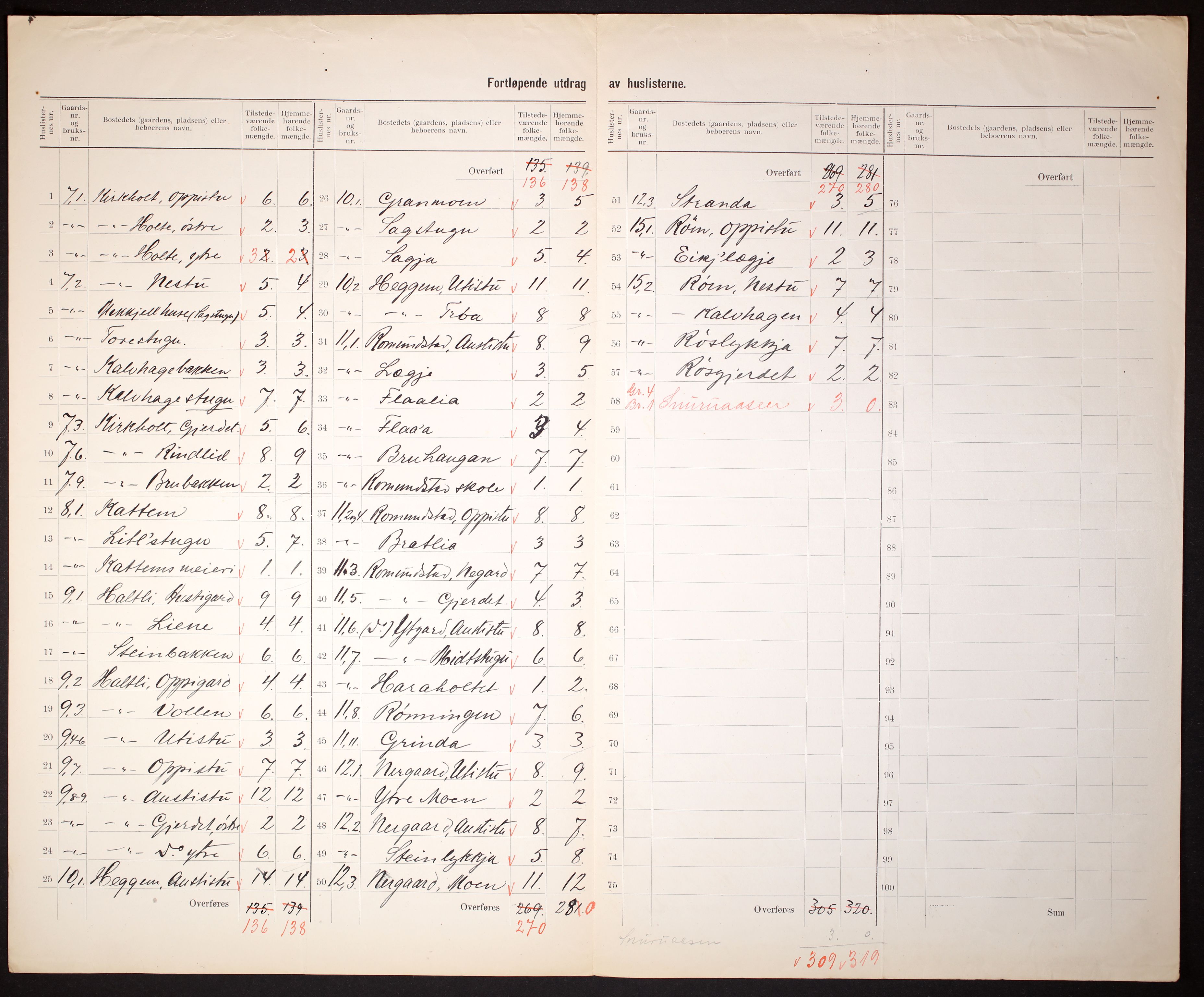 RA, 1910 census for Rindal, 1910, p. 8