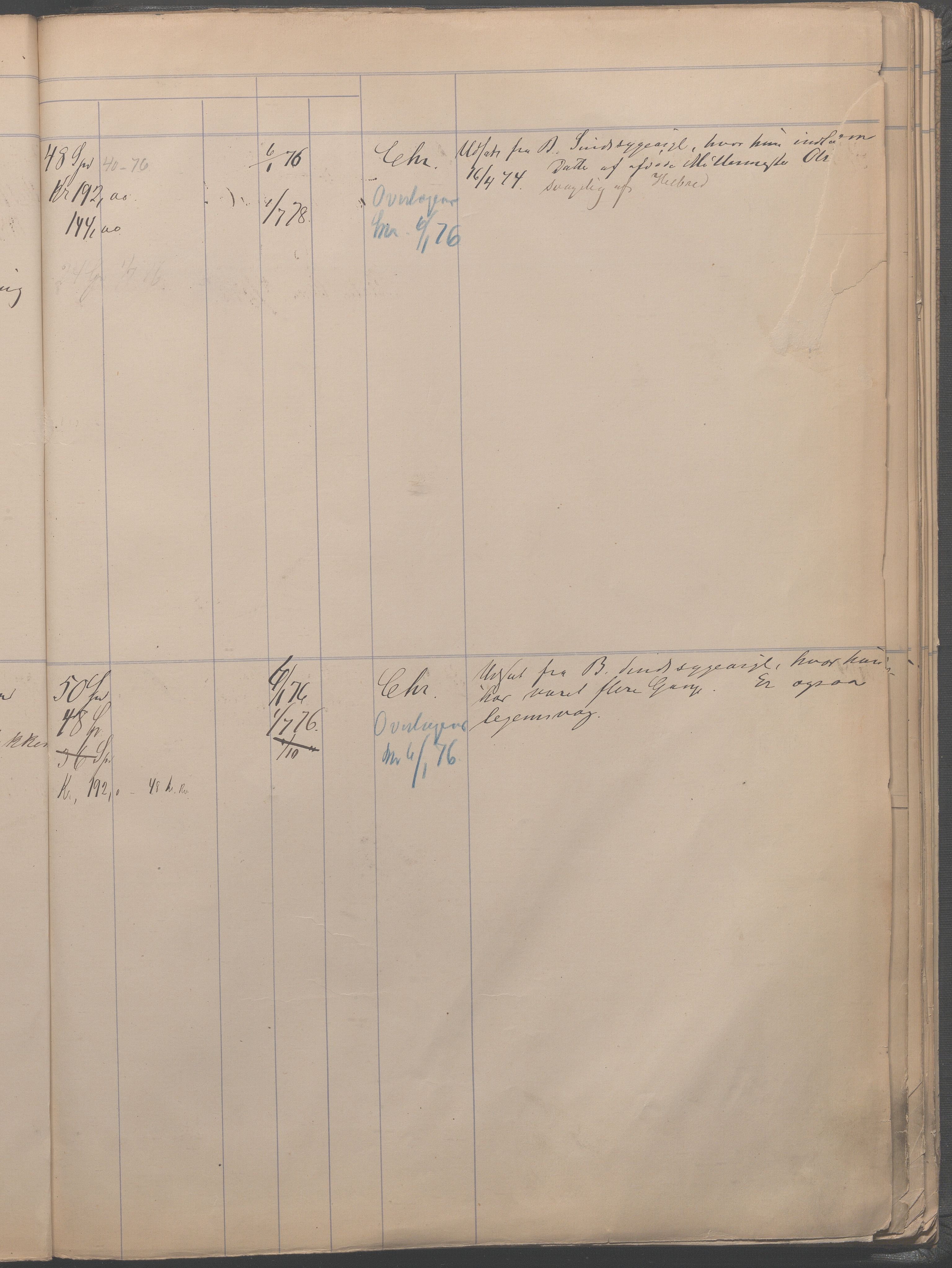 Fattigvesenet, OBA/A-20045/H/Hb/L0001: Manntallsprotokoll. Mnr. 1-554, 1865-1879, p. 515