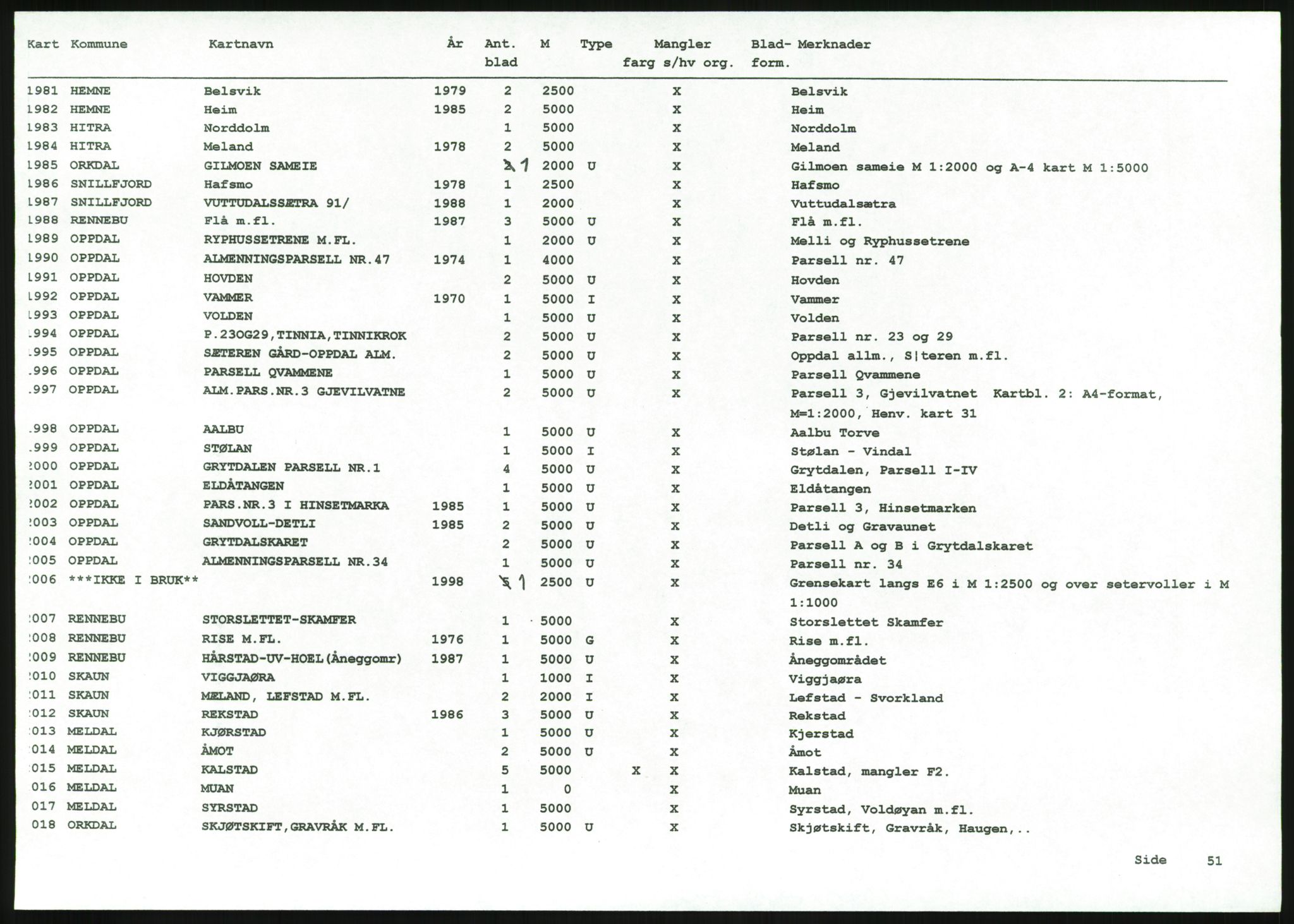 Jordskifteverkets kartarkiv, AV/RA-S-3929/T, 1859-1988, p. 52