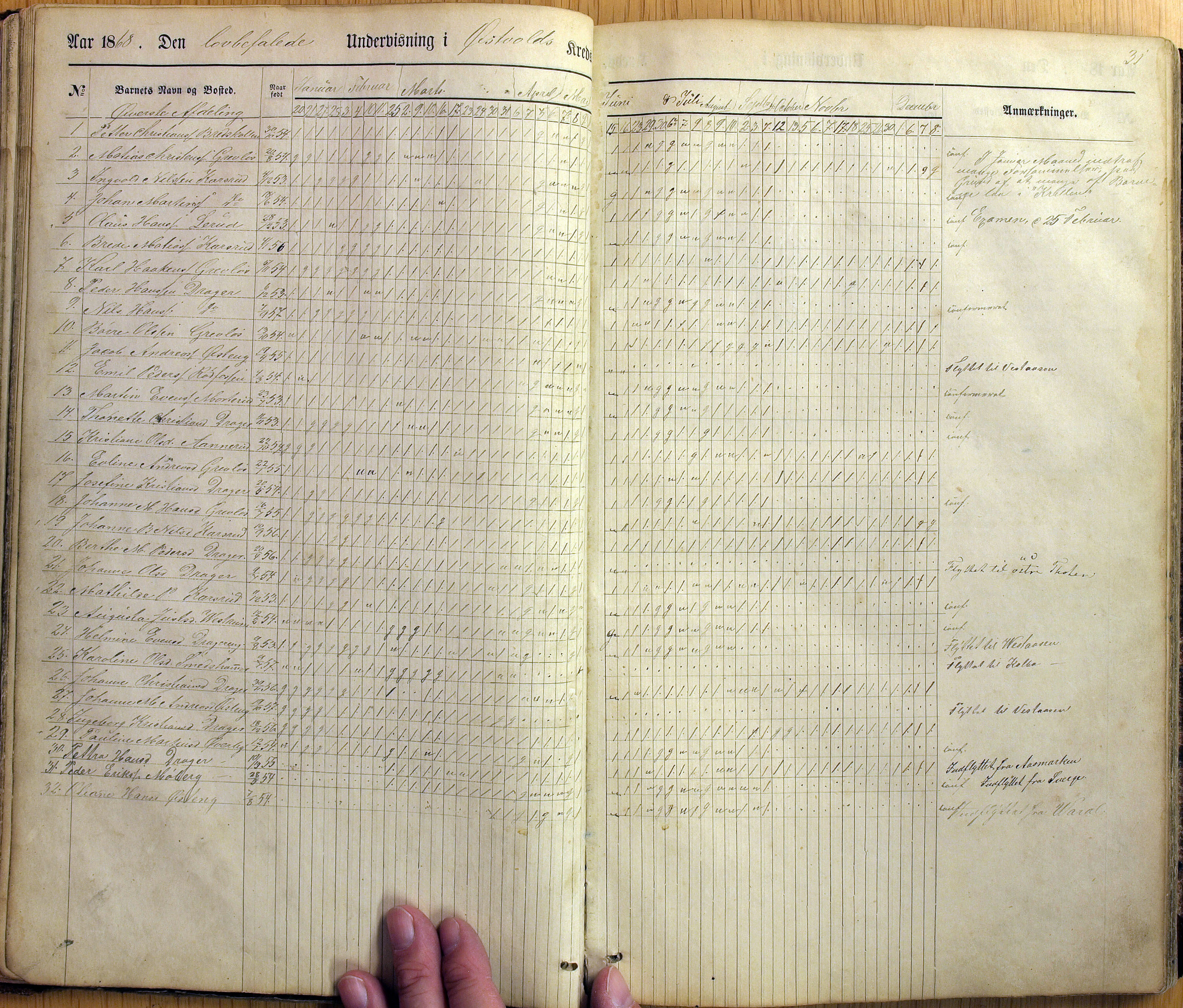 Vestre Toten kommunearkiv*, KVT/-/-/-: Skolehold- og skolesøkningsprotokoll, Fjeldsmarken krets i Vestre Toten skolekommune, 1863-1885, p. 31