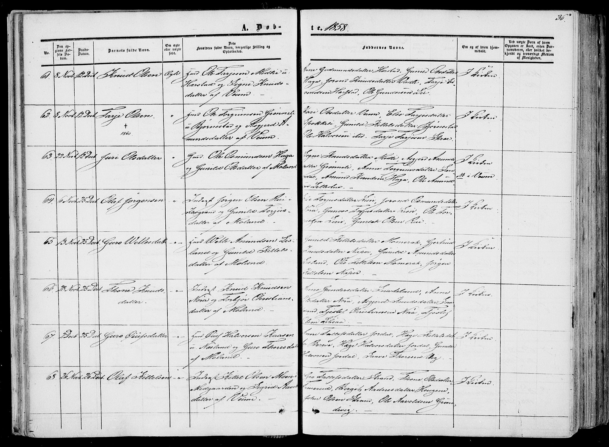 Fyresdal kirkebøker, SAKO/A-263/F/Fa/L0005: Parish register (official) no. I 5, 1855-1871, p. 36