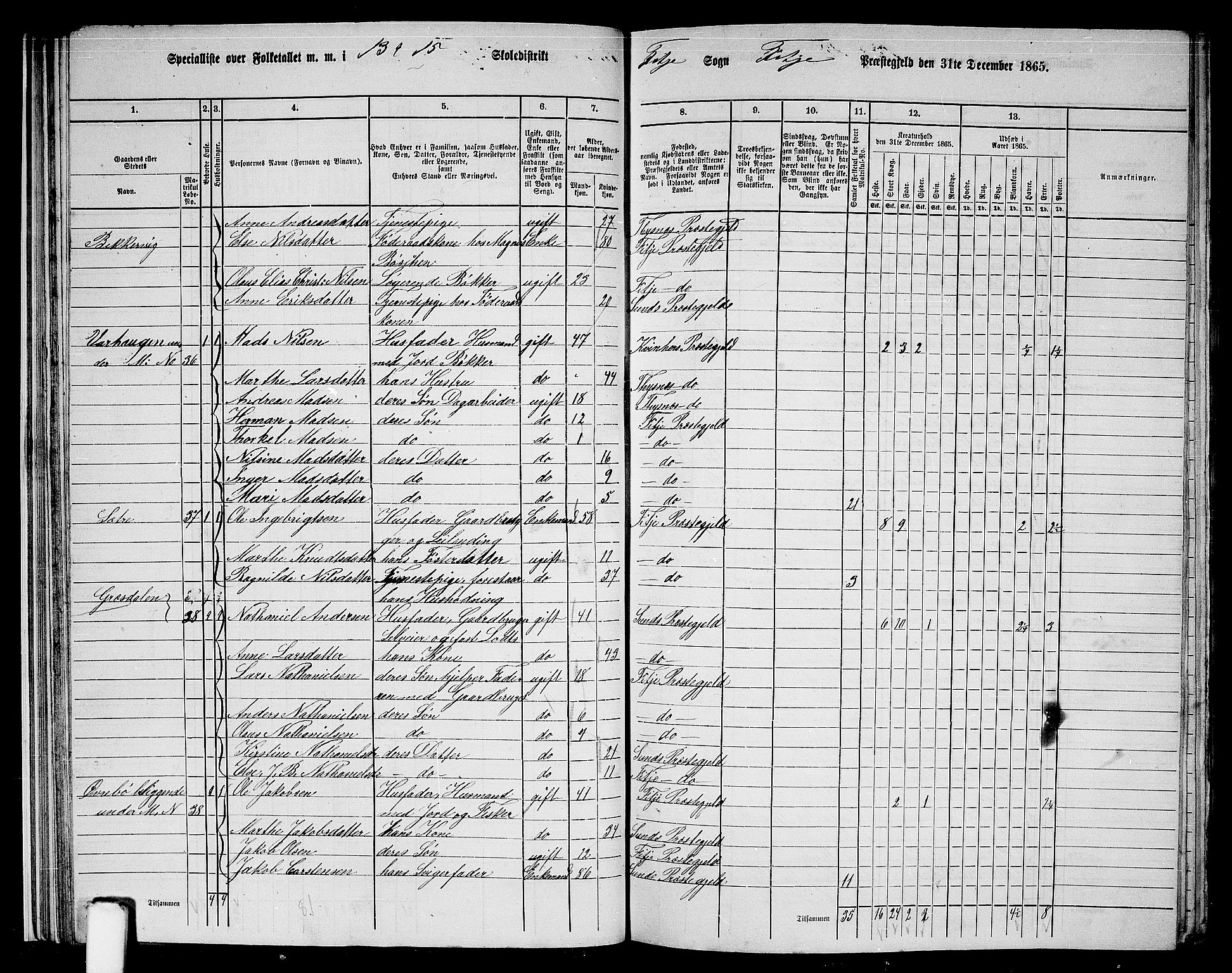 RA, 1865 census for Fitjar, 1865, p. 28