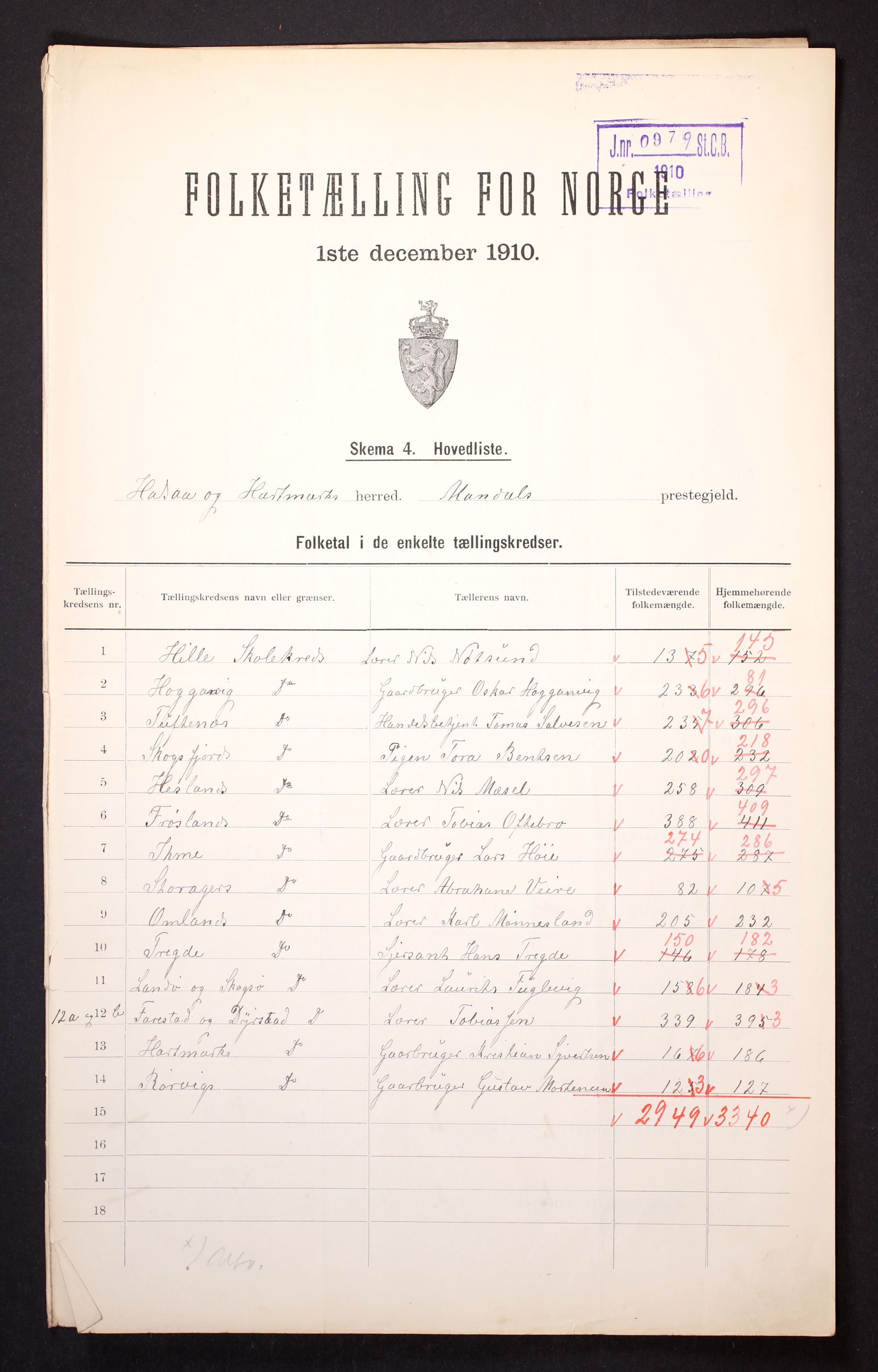 RA, 1910 census for Halse og Harkmark, 1910, p. 2