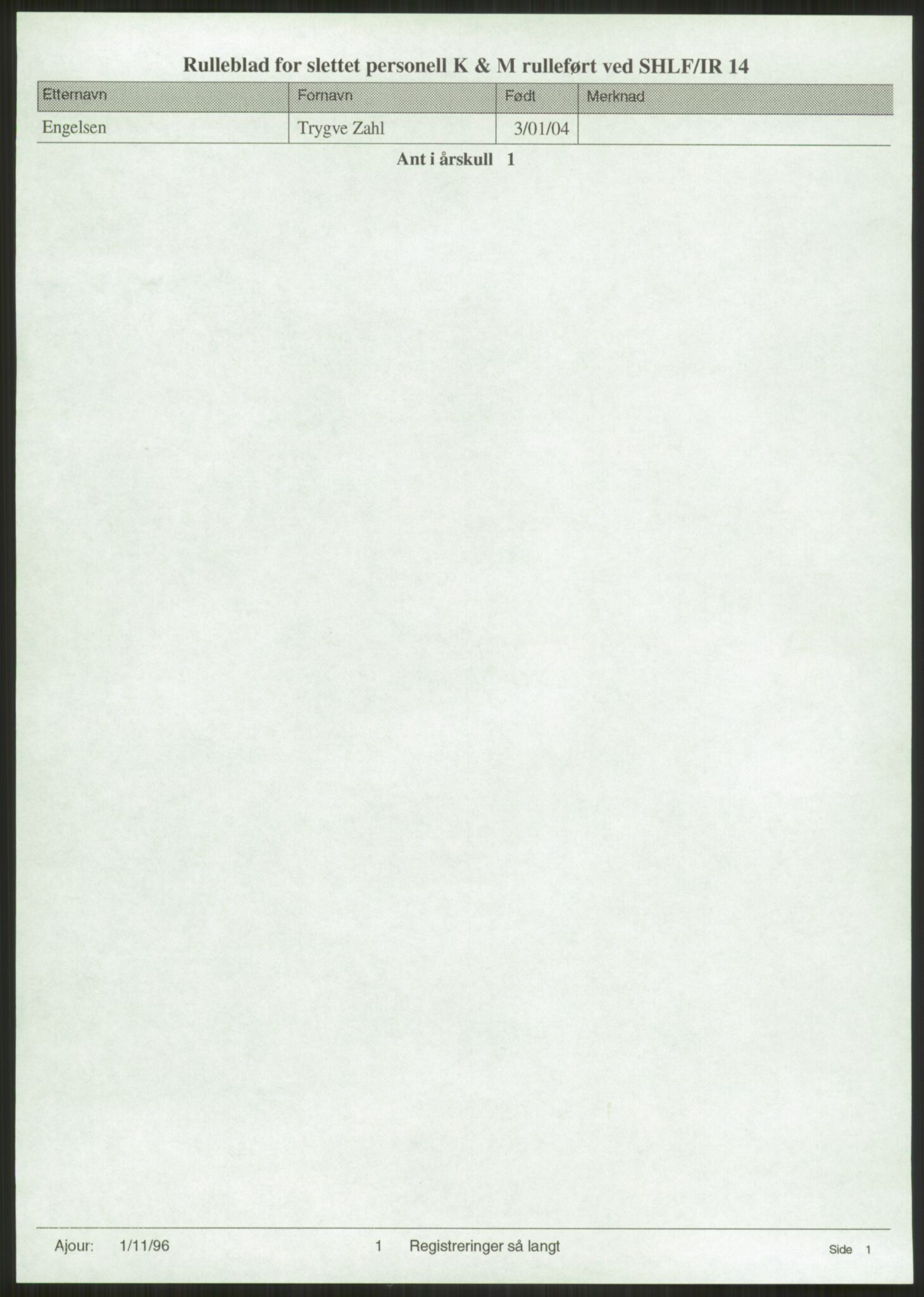 Forsvaret, Sør-Hålogaland landforsvar, AV/RA-RAFA-2552/P/Pa/L0308: Rulleblad og personlige papirer for slettet personell, korporaler og menige, født 1904-1916, 1923-1976, p. 1